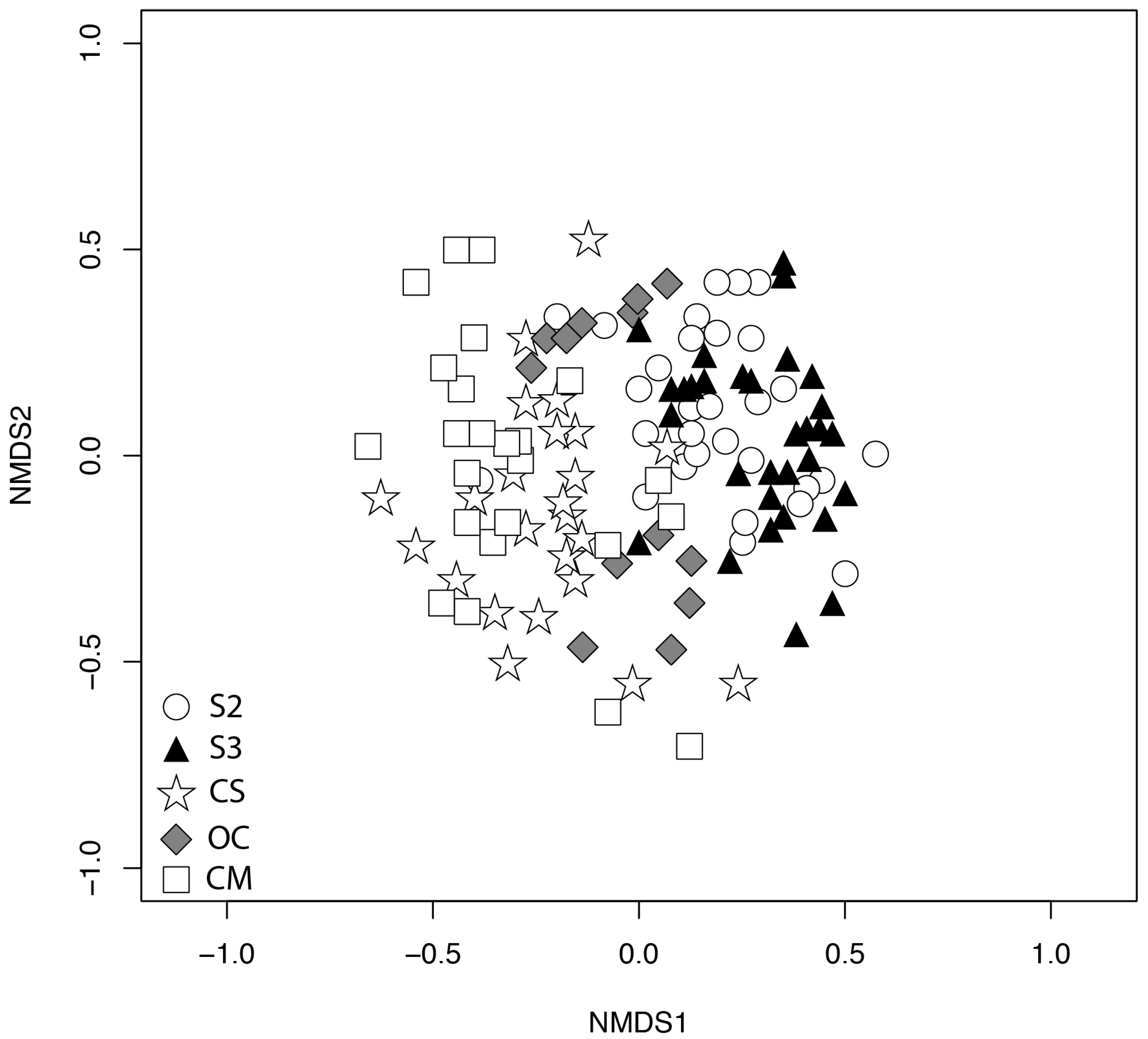 Agronomy 09 00134 g009