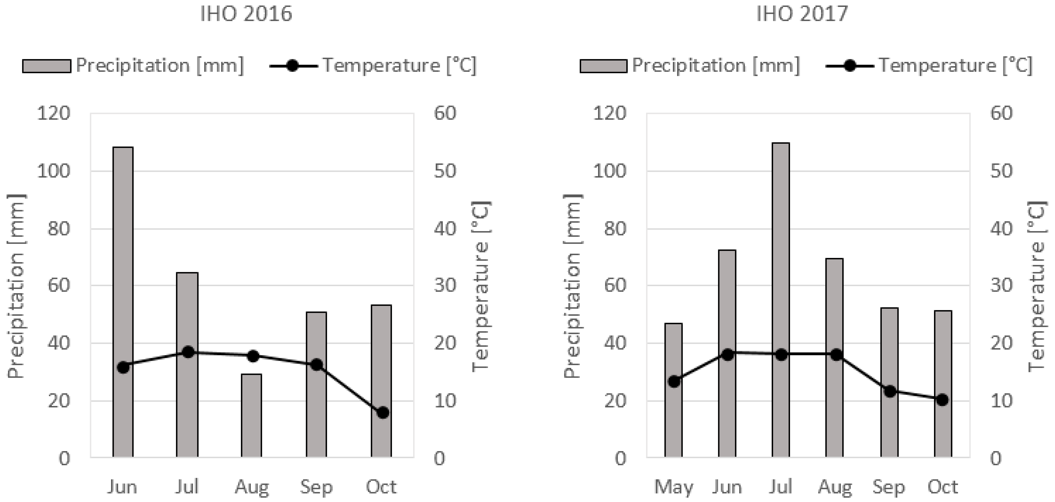 Agronomy 09 00136 g001 Agronomy 09 00136 g001