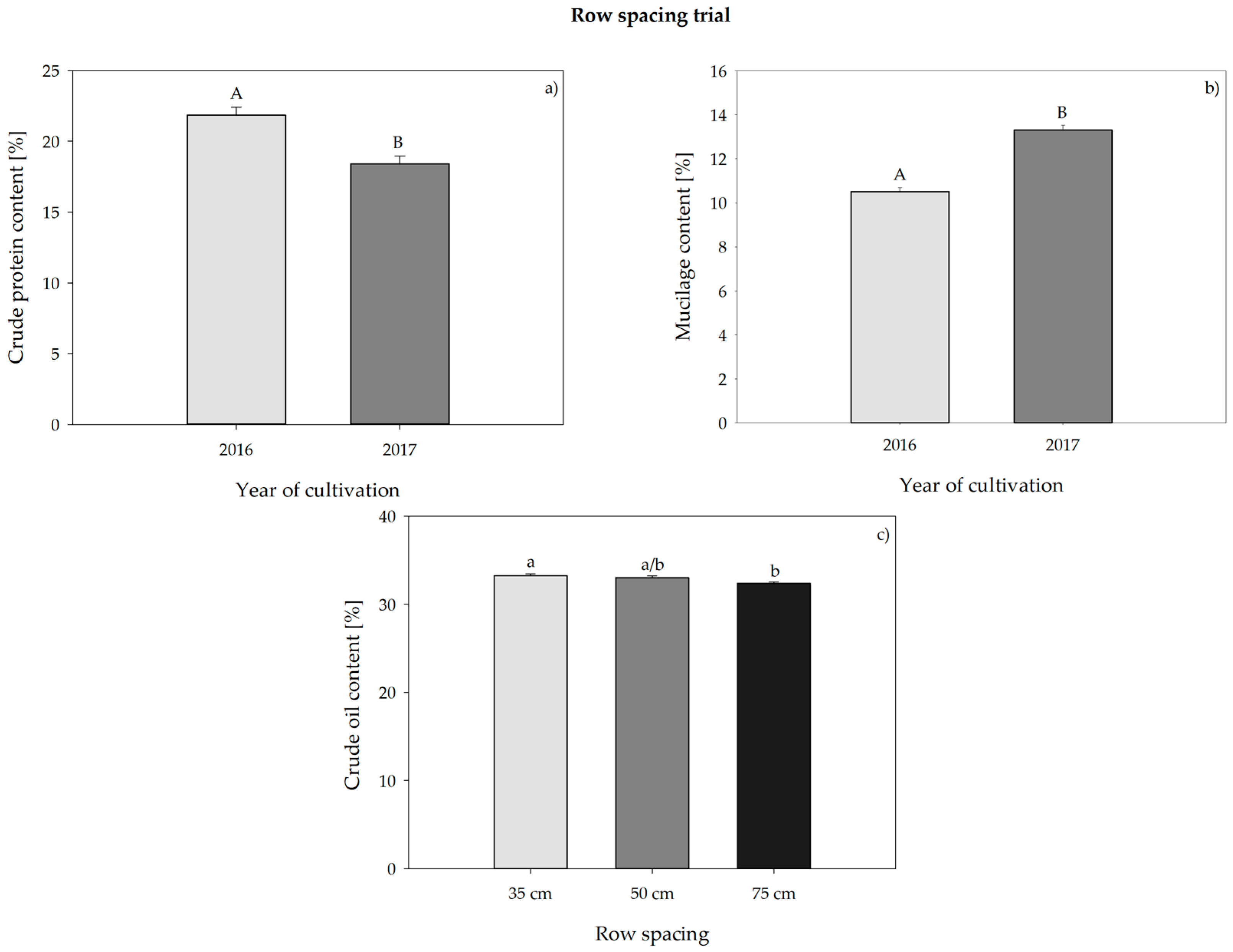 Agronomy 09 00136 g002 Agronomy 09 00136 g002