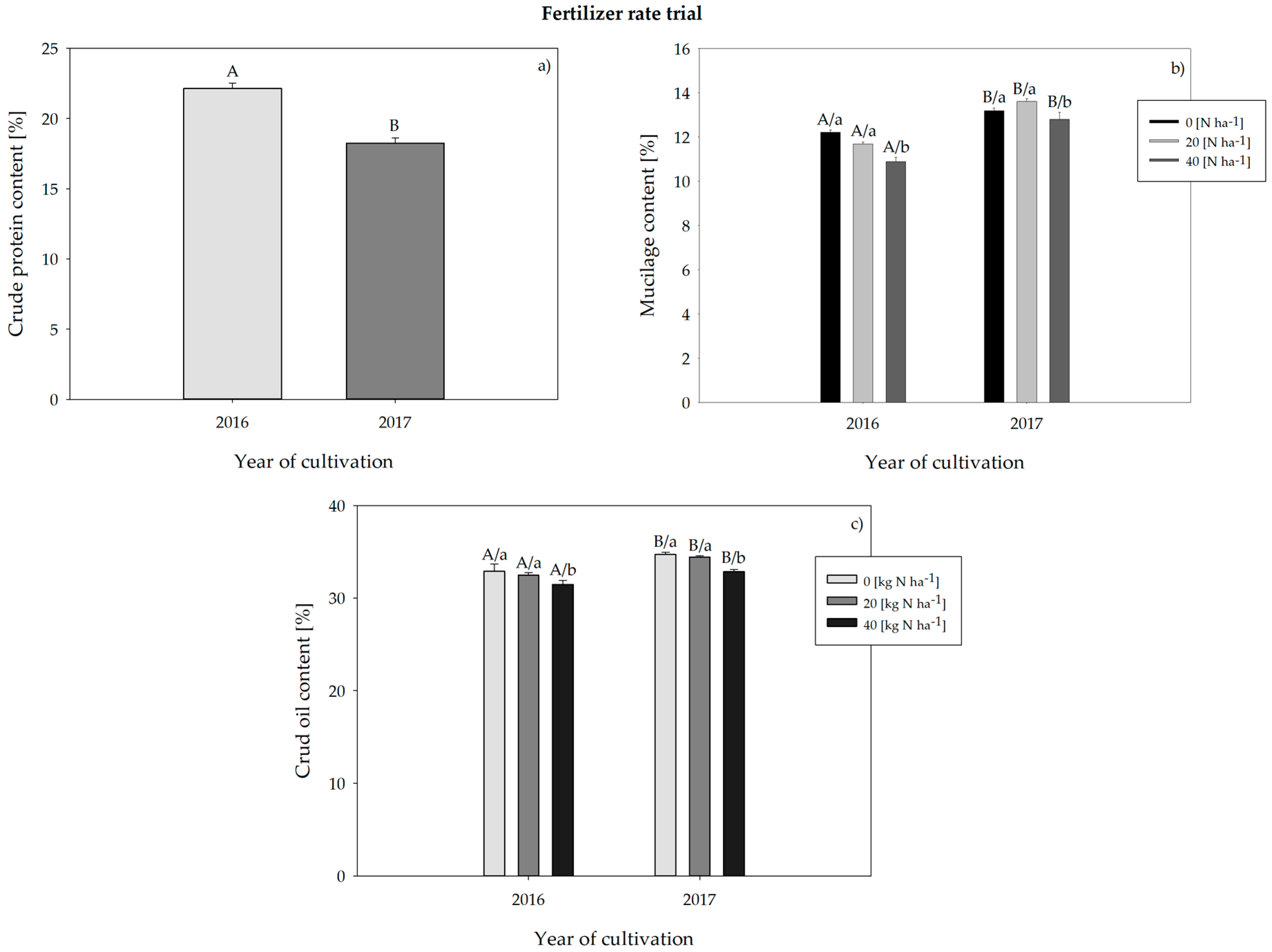 Agronomy 09 00136 g004 Agronomy 09 00136 g004