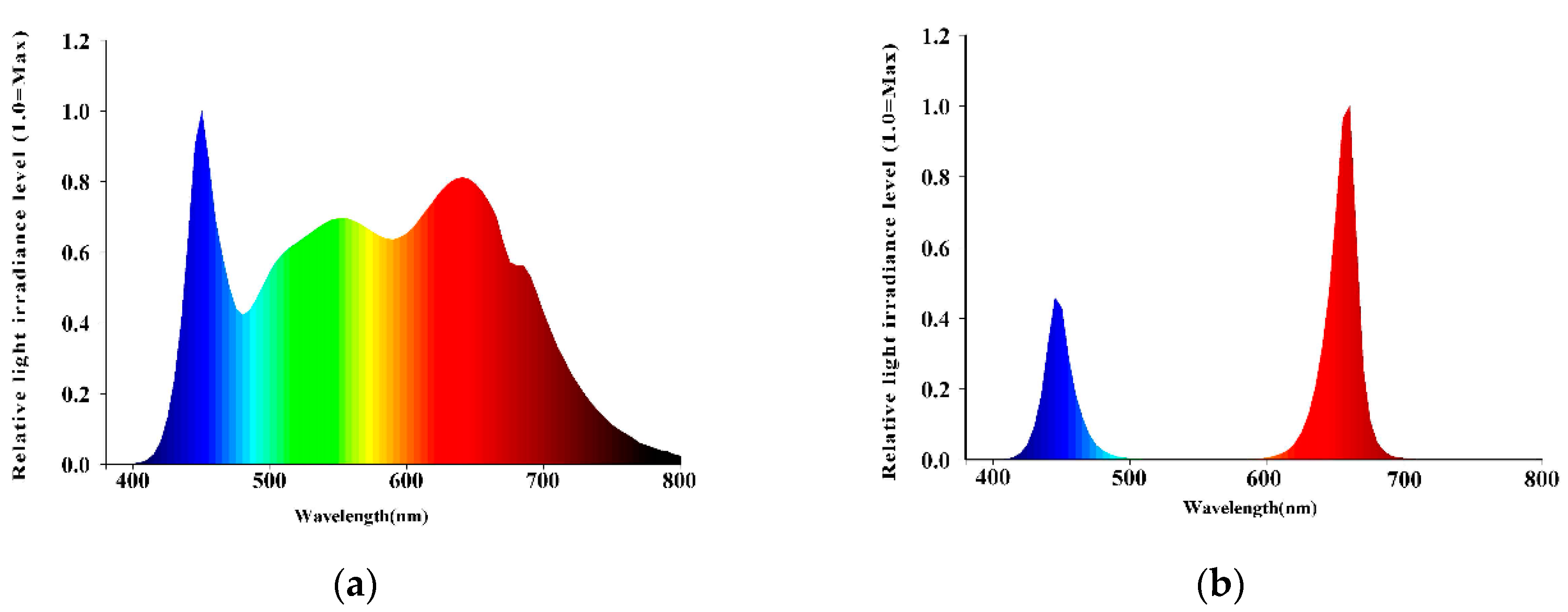 Agronomy 09 00139 g001 Agronomy 09 00139 g001