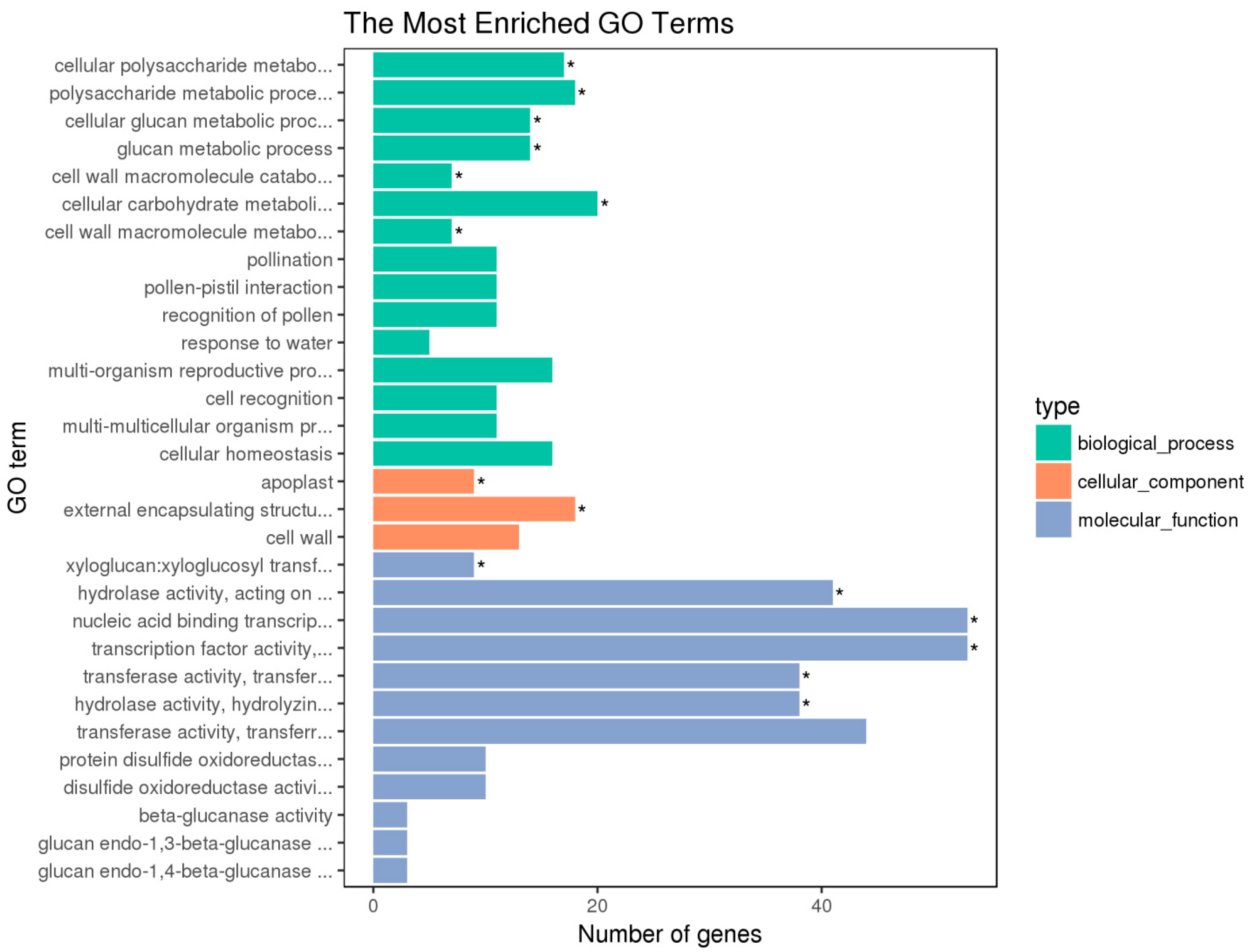 Agronomy 09 00139 g002 Agronomy 09 00139 g002