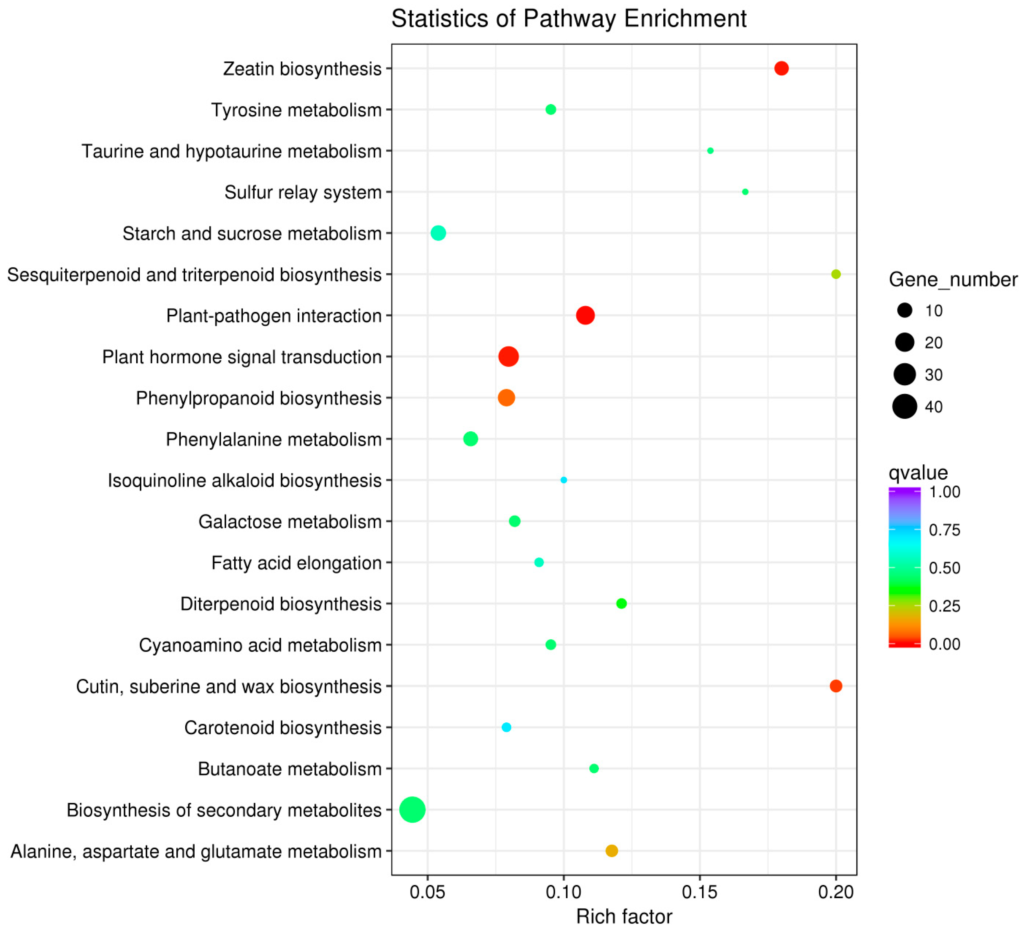 Agronomy 09 00139 g003 Agronomy 09 00139 g003