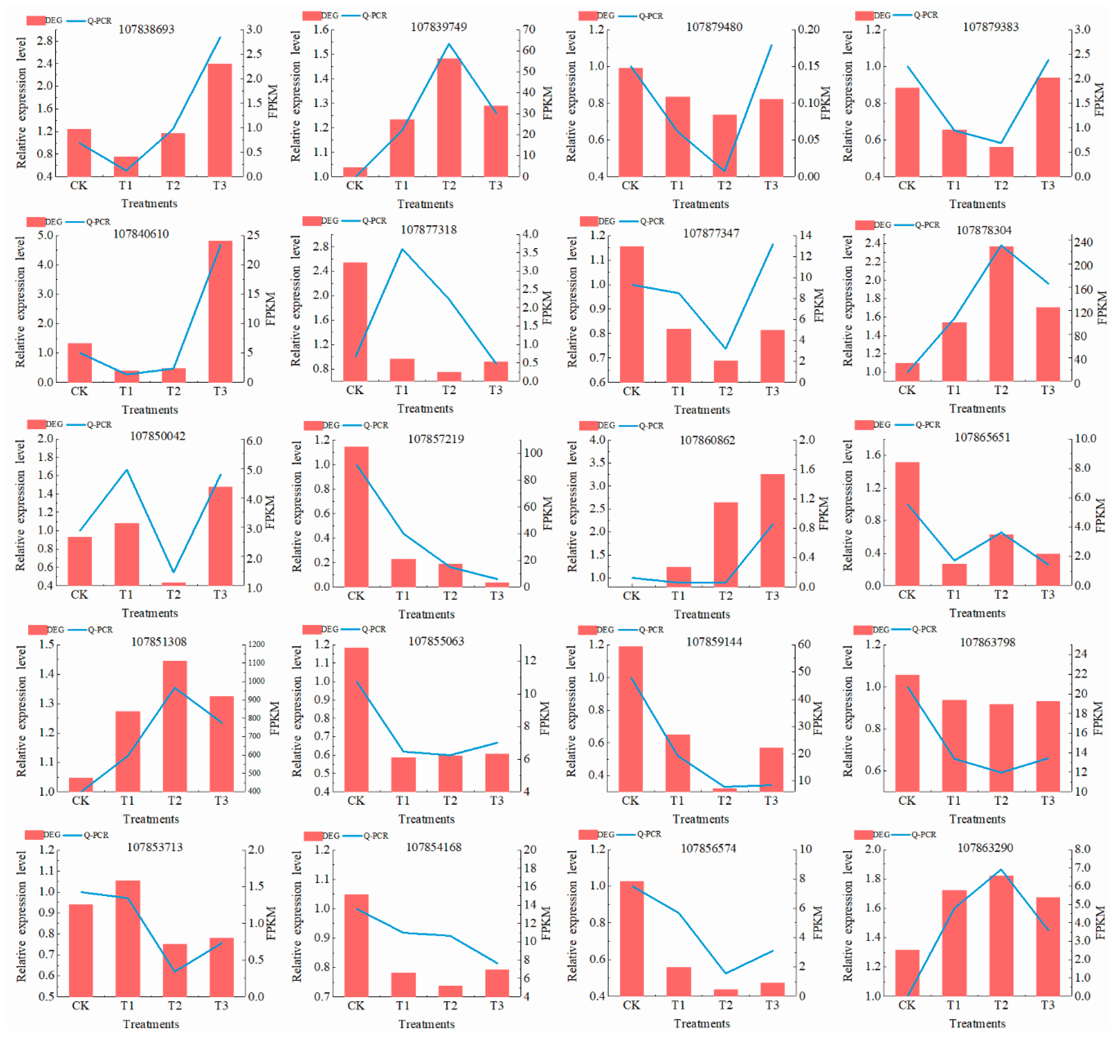 Agronomy 09 00139 g005 Agronomy 09 00139 g005