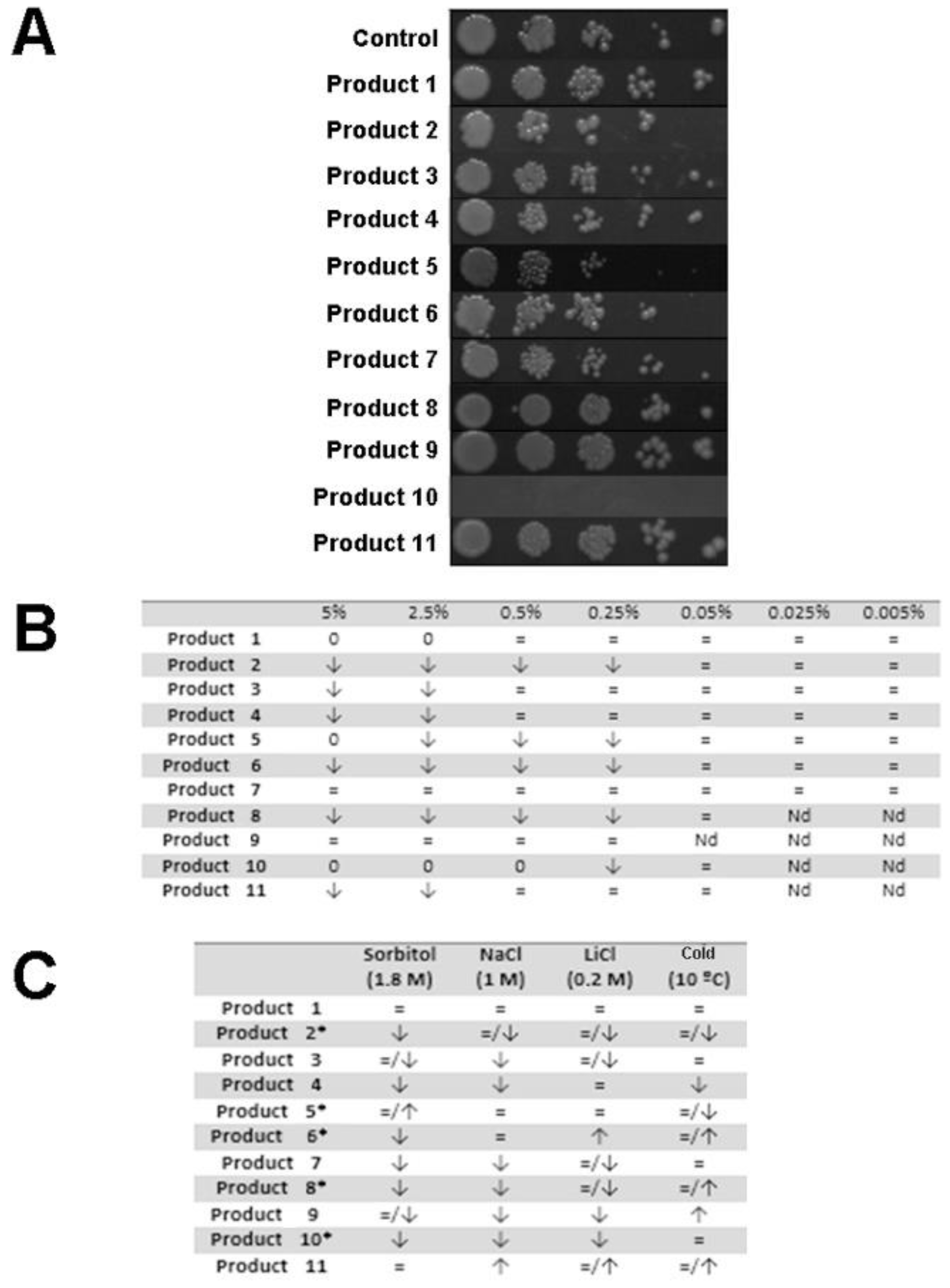 Agronomy 09 00143 g001