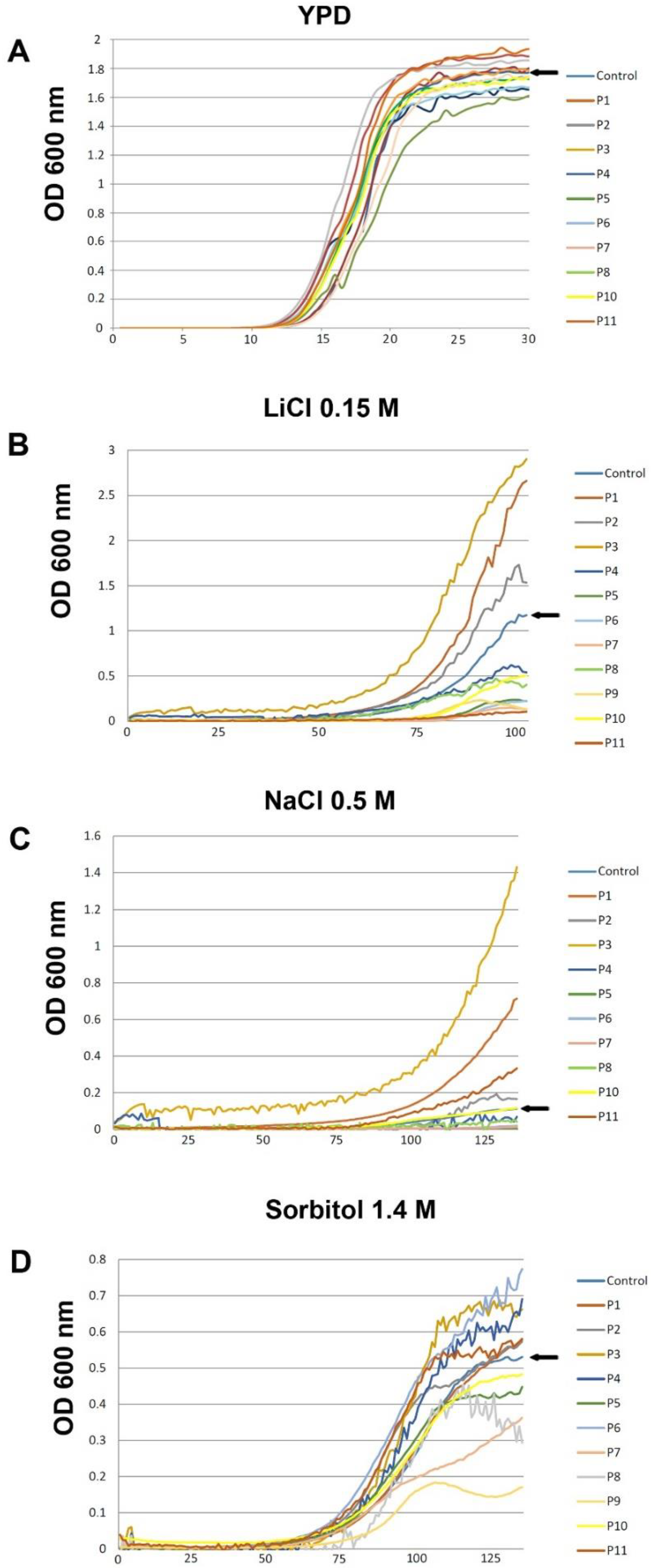 Agronomy 09 00143 g002