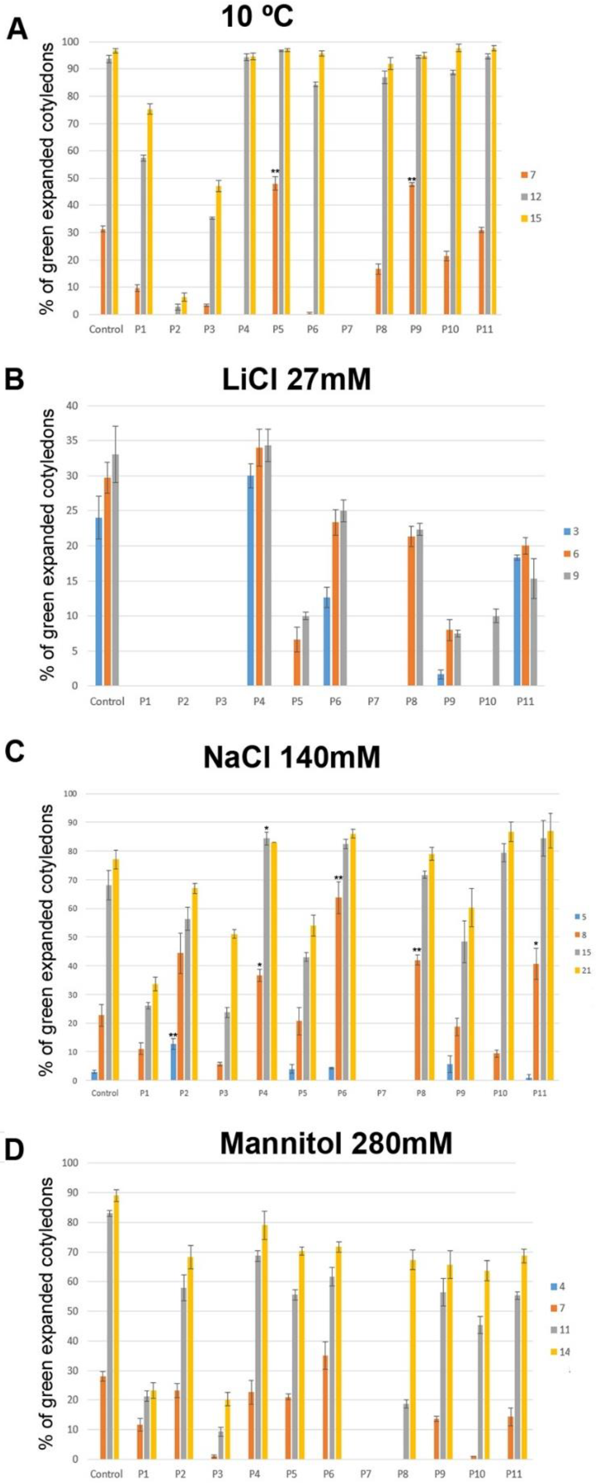 Agronomy 09 00143 g004