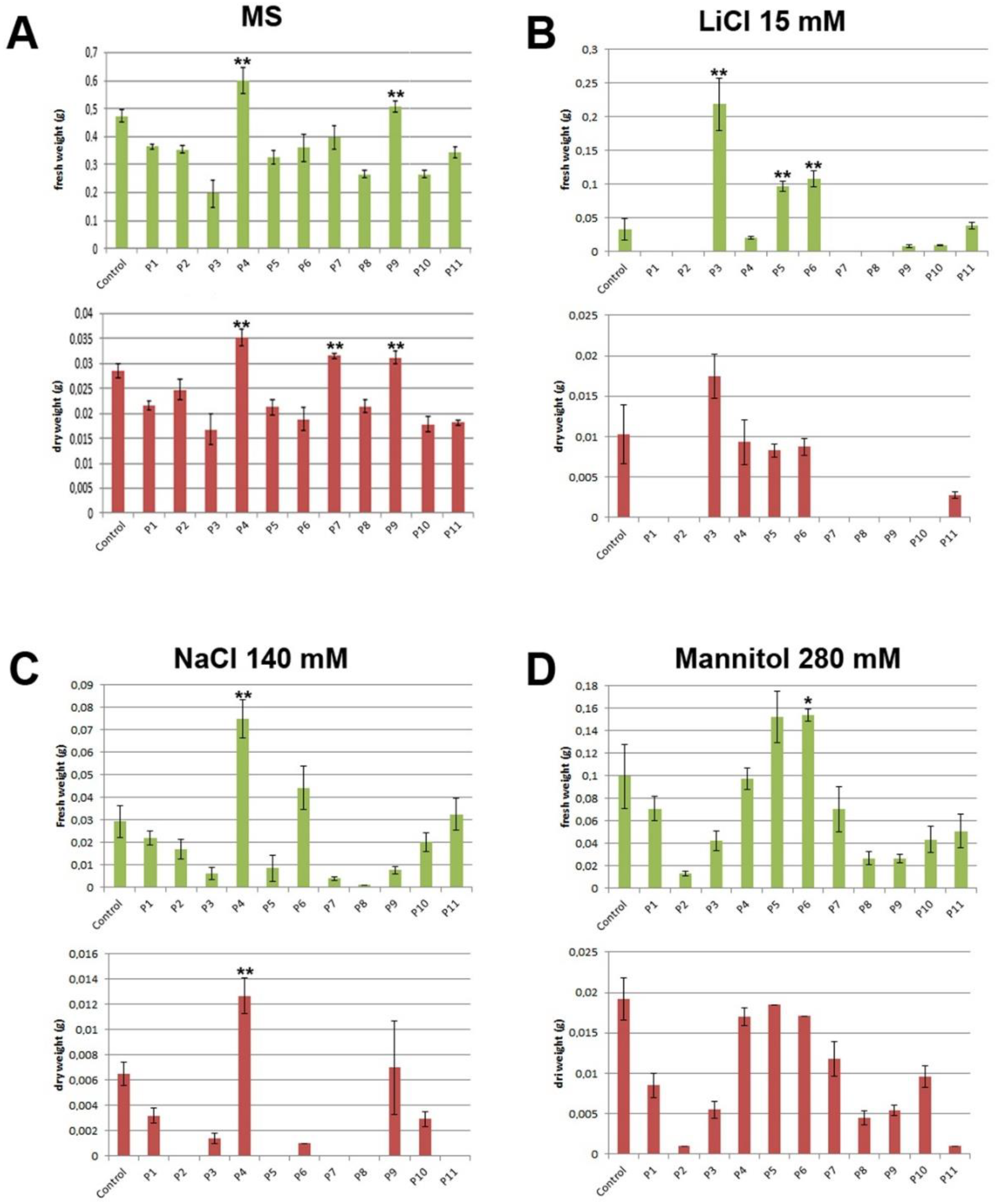 Agronomy 09 00143 g005