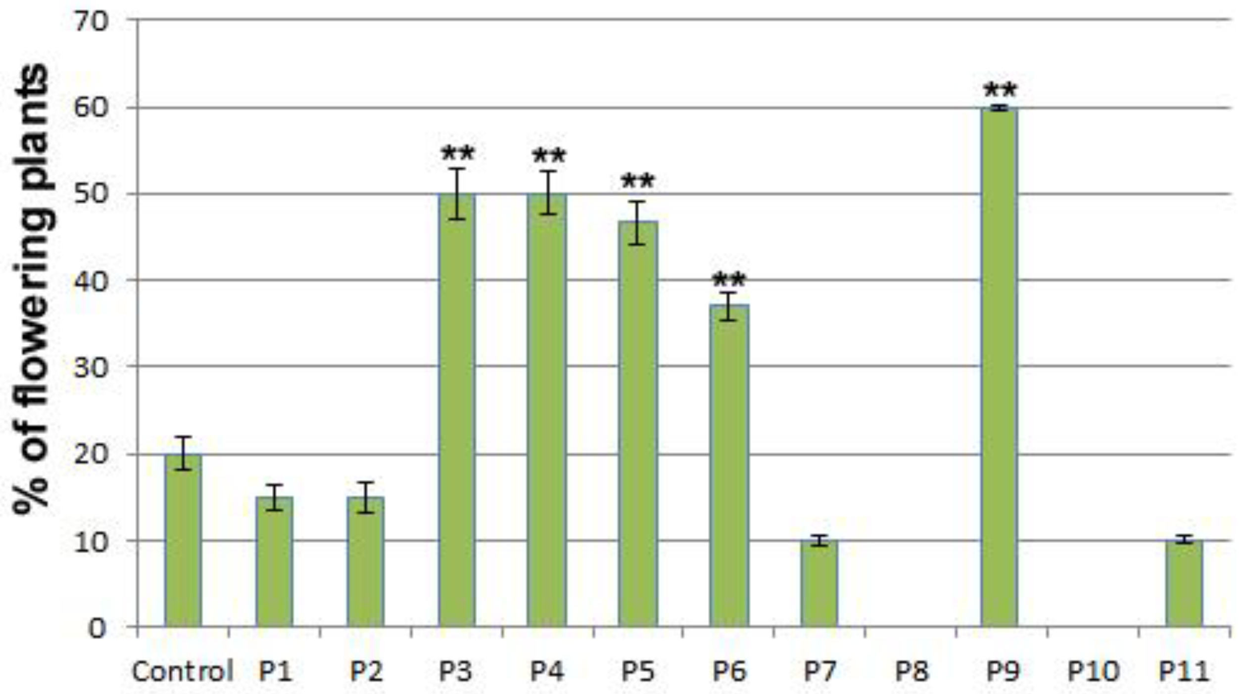 Agronomy 09 00143 g006