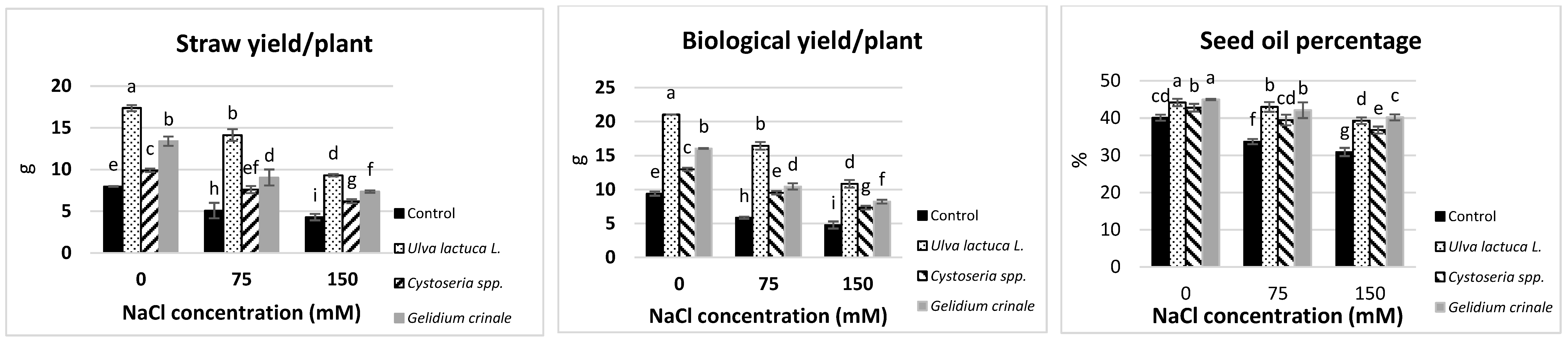 Agronomy 09 00146 g001 550