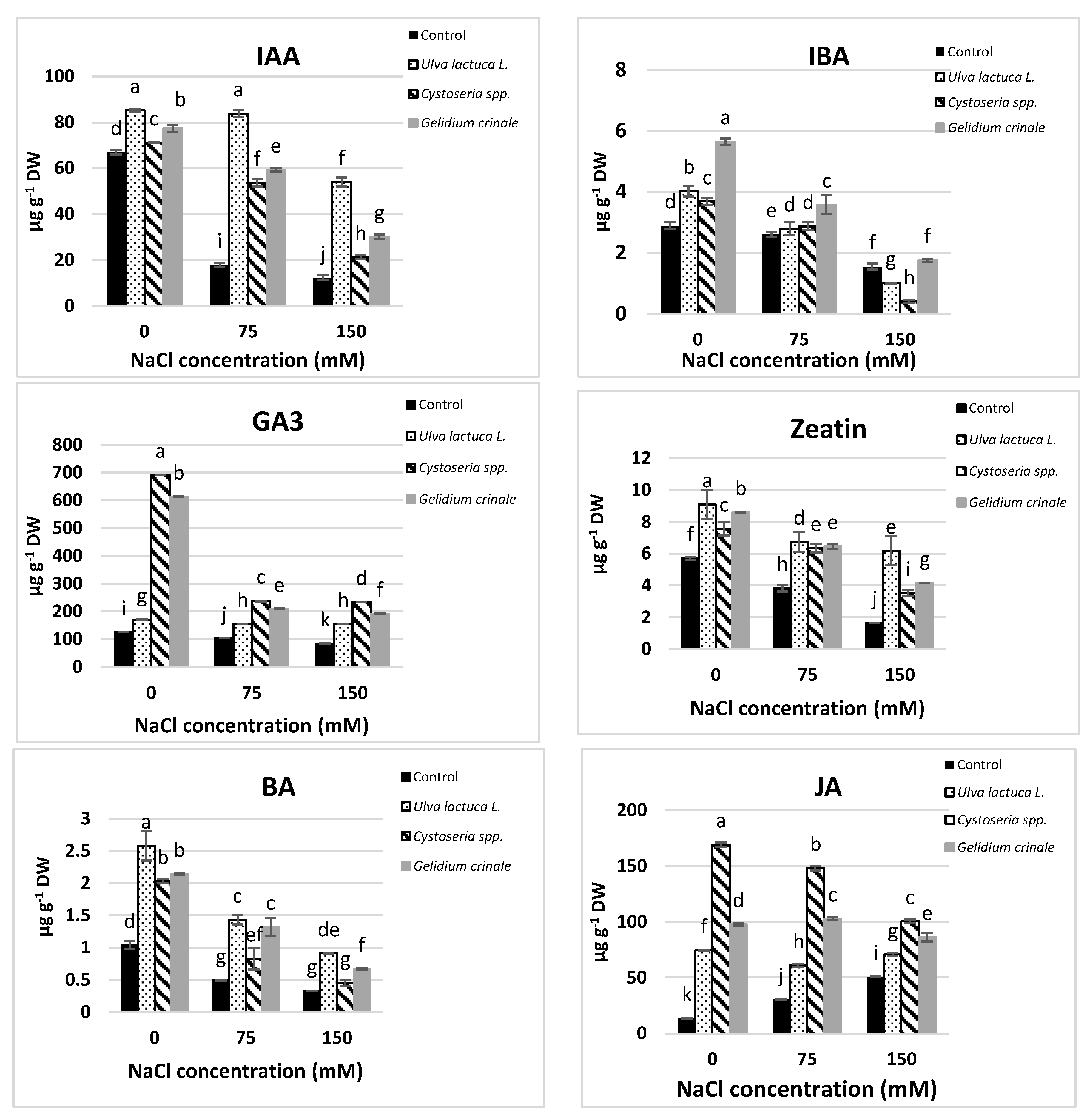 Agronomy 09 00146 g002a 550