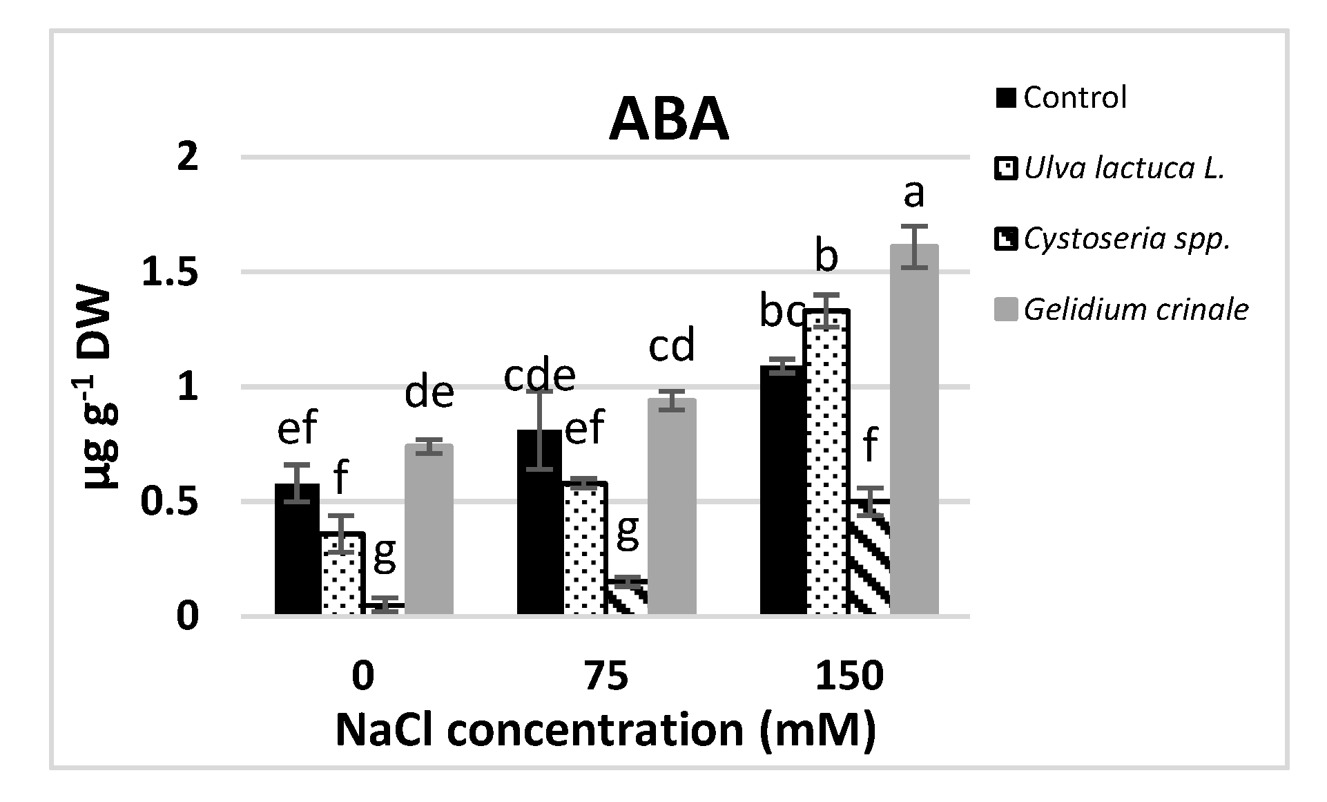 Agronomy 09 00146 g002b 550