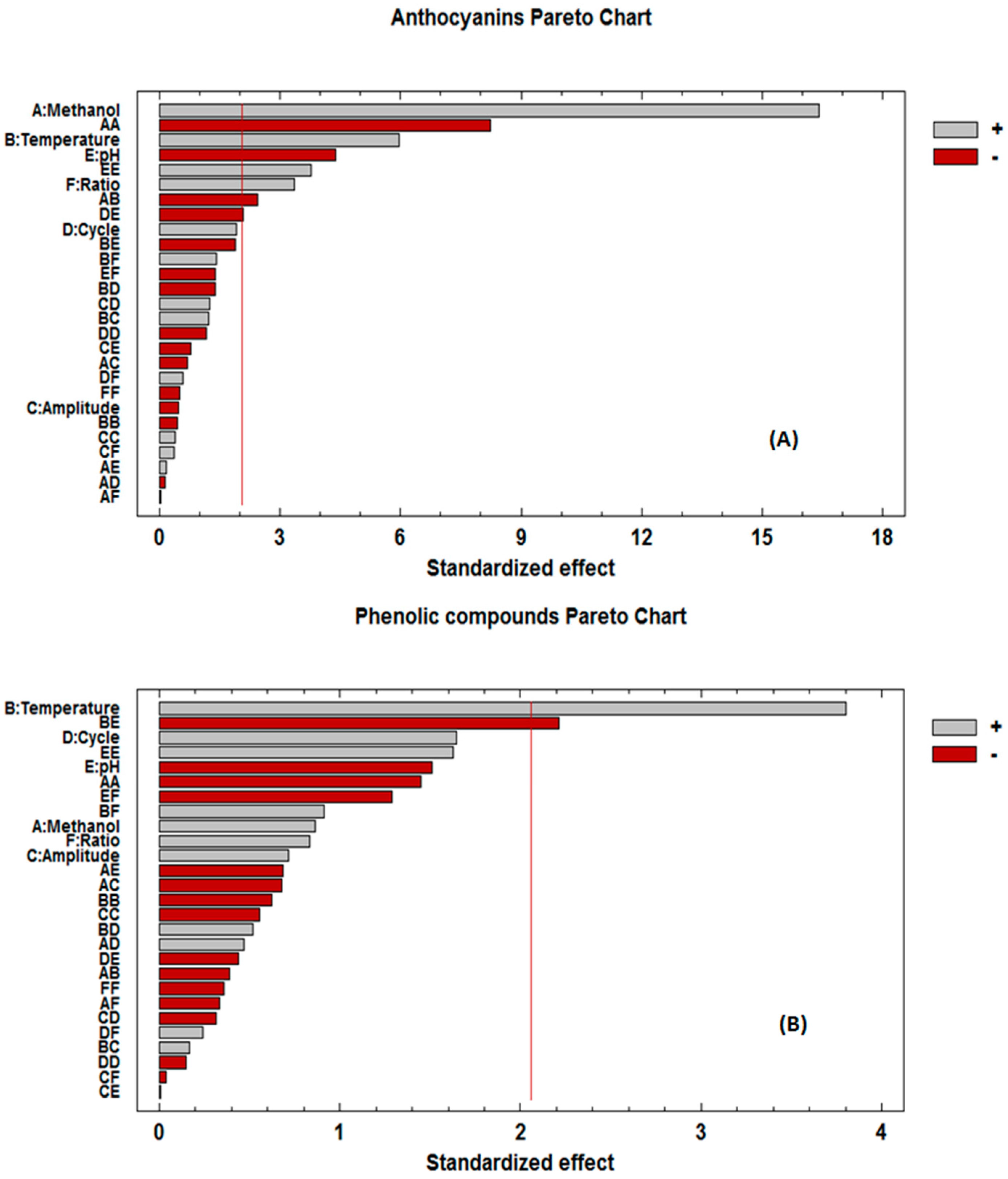 Agronomy 09 00148 g001 Agronomy 09 00148 g001
