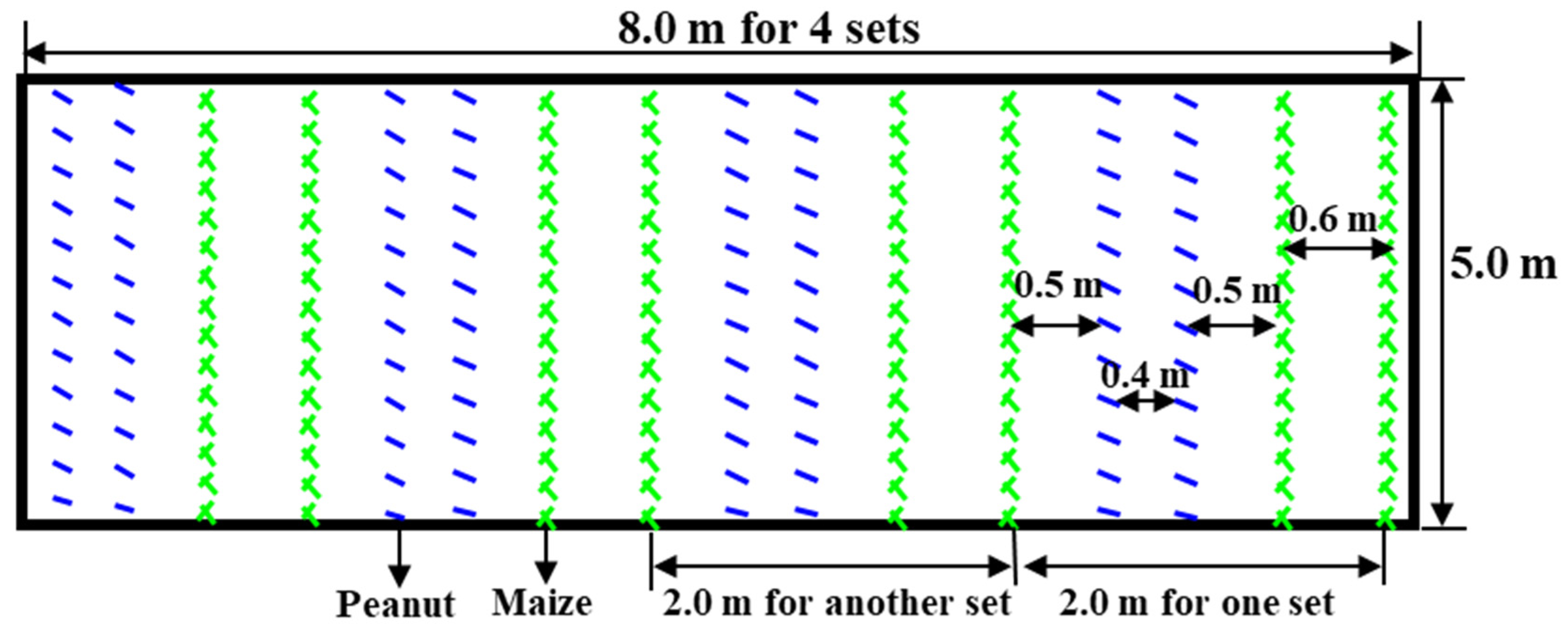 Agronomy 09 00150 g001