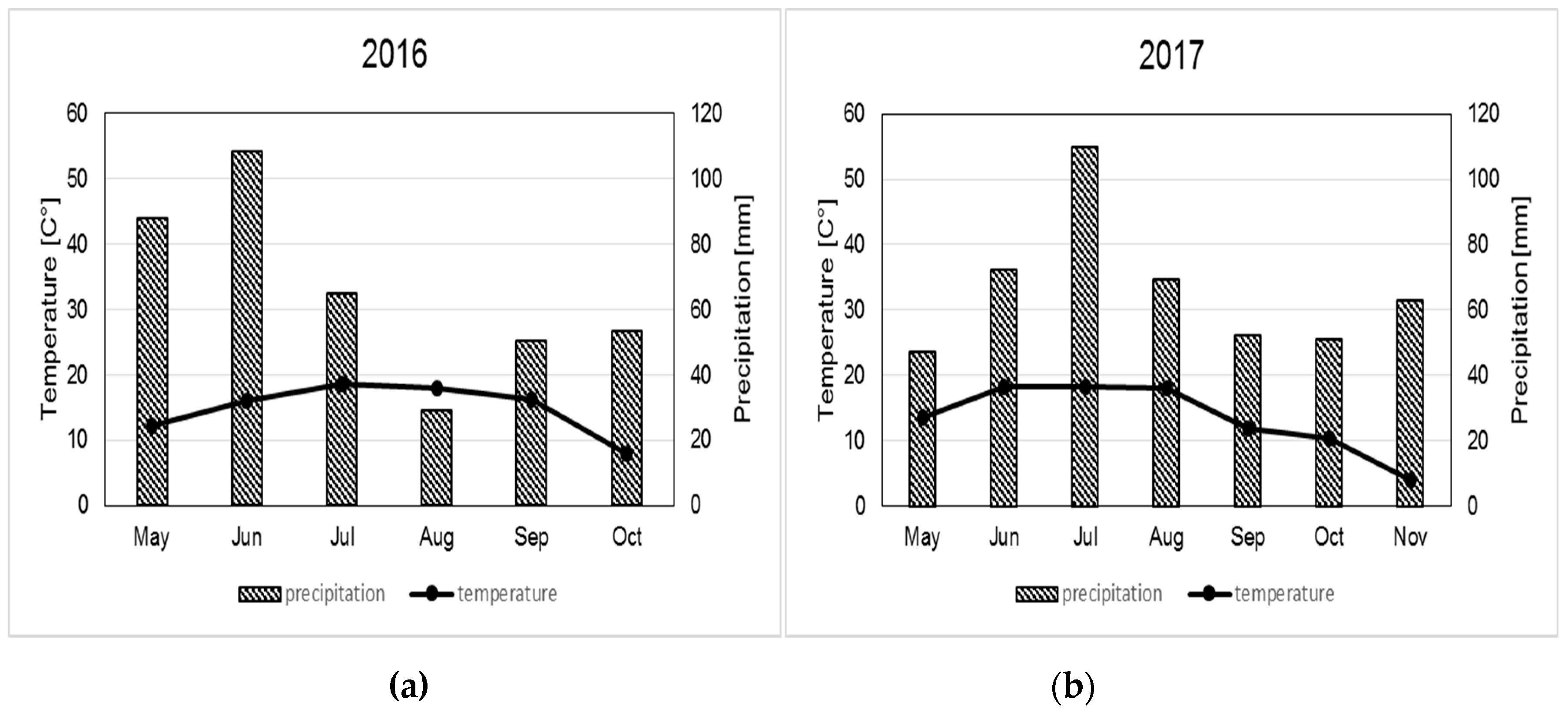 Agronomy 09 00151 g001 550