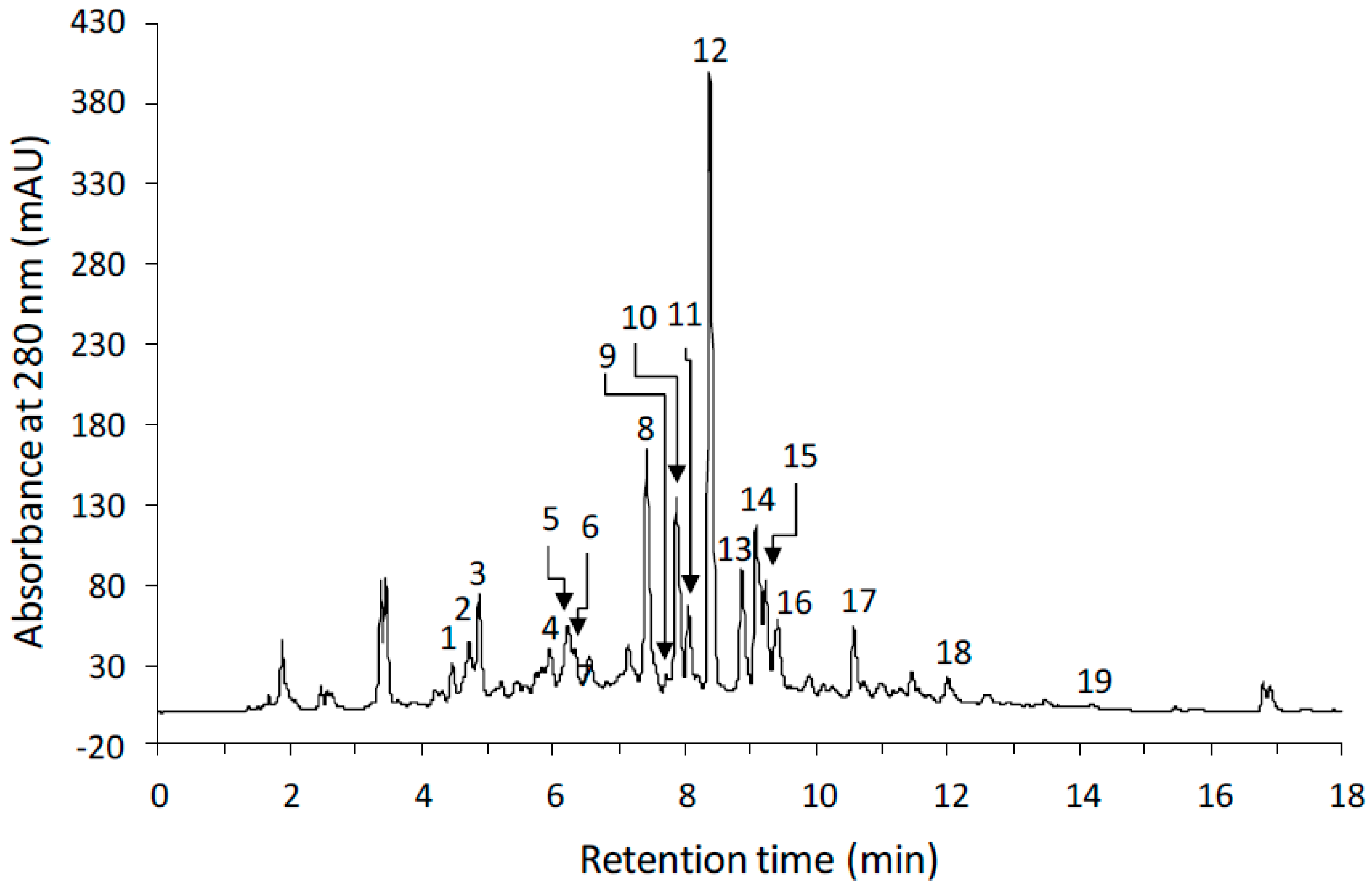 Agronomy 09 00153 g001 Agronomy 09 00153 g001