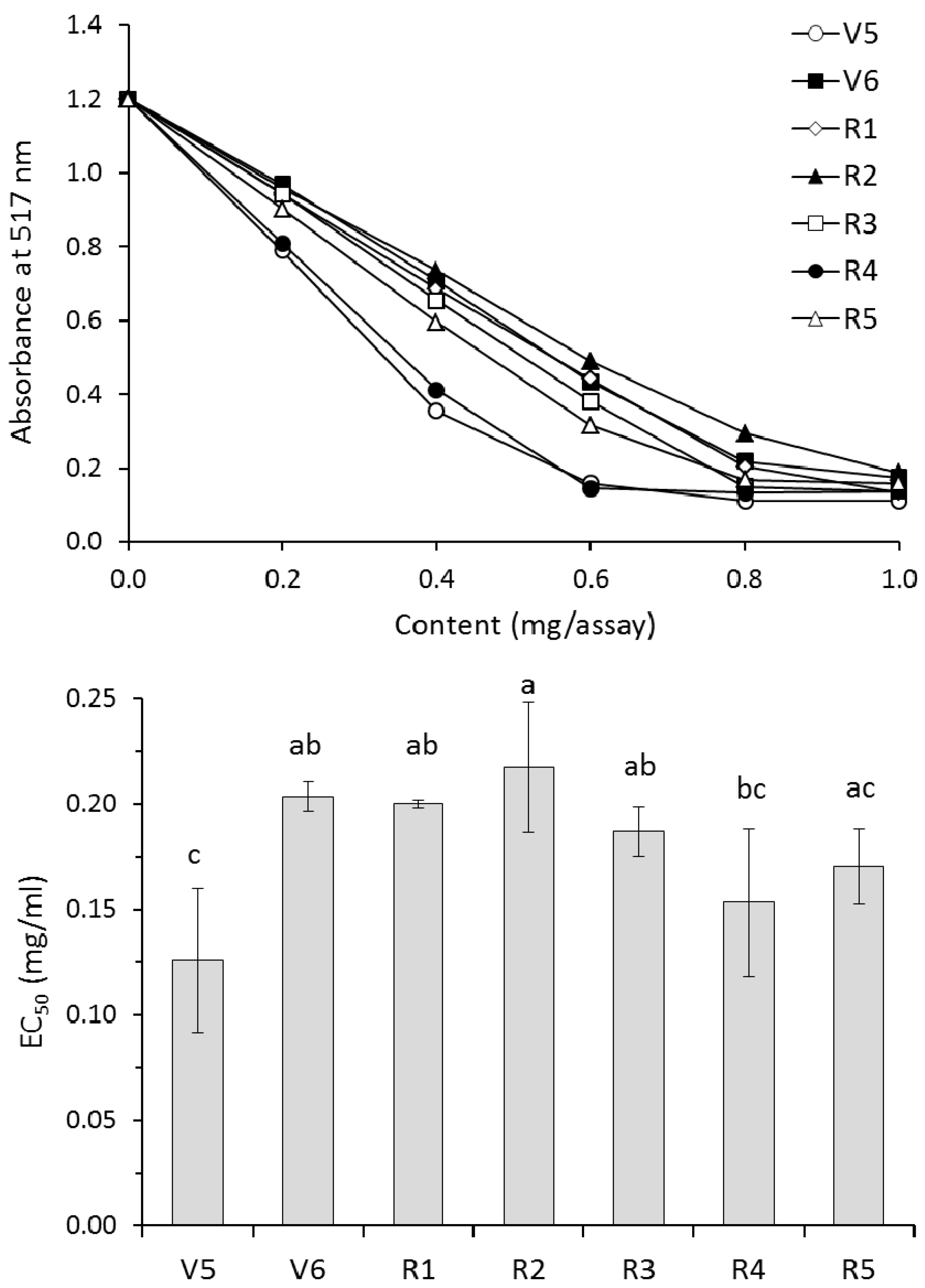 Agronomy 09 00153 g002 Agronomy 09 00153 g002