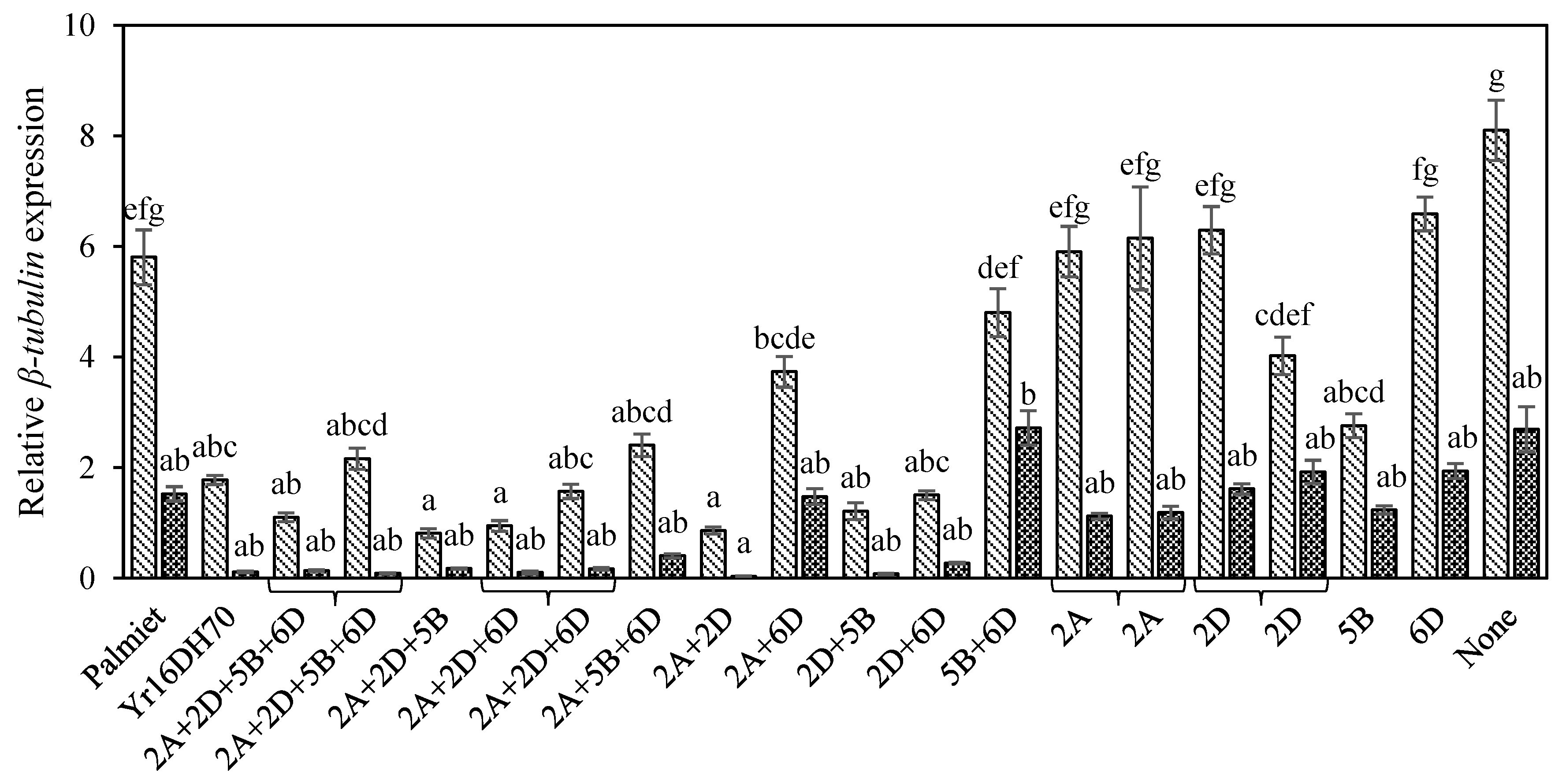 Agronomy 09 00154 g003