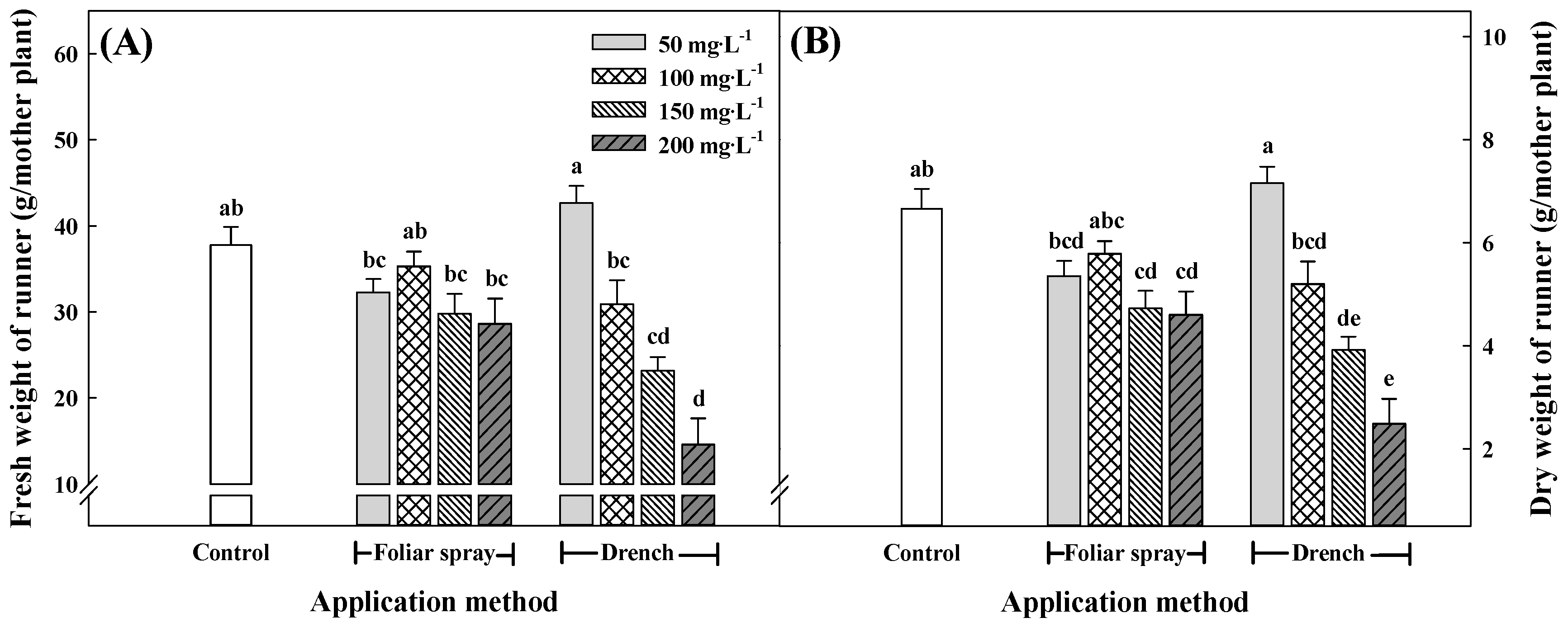 Agronomy 09 00155 g003