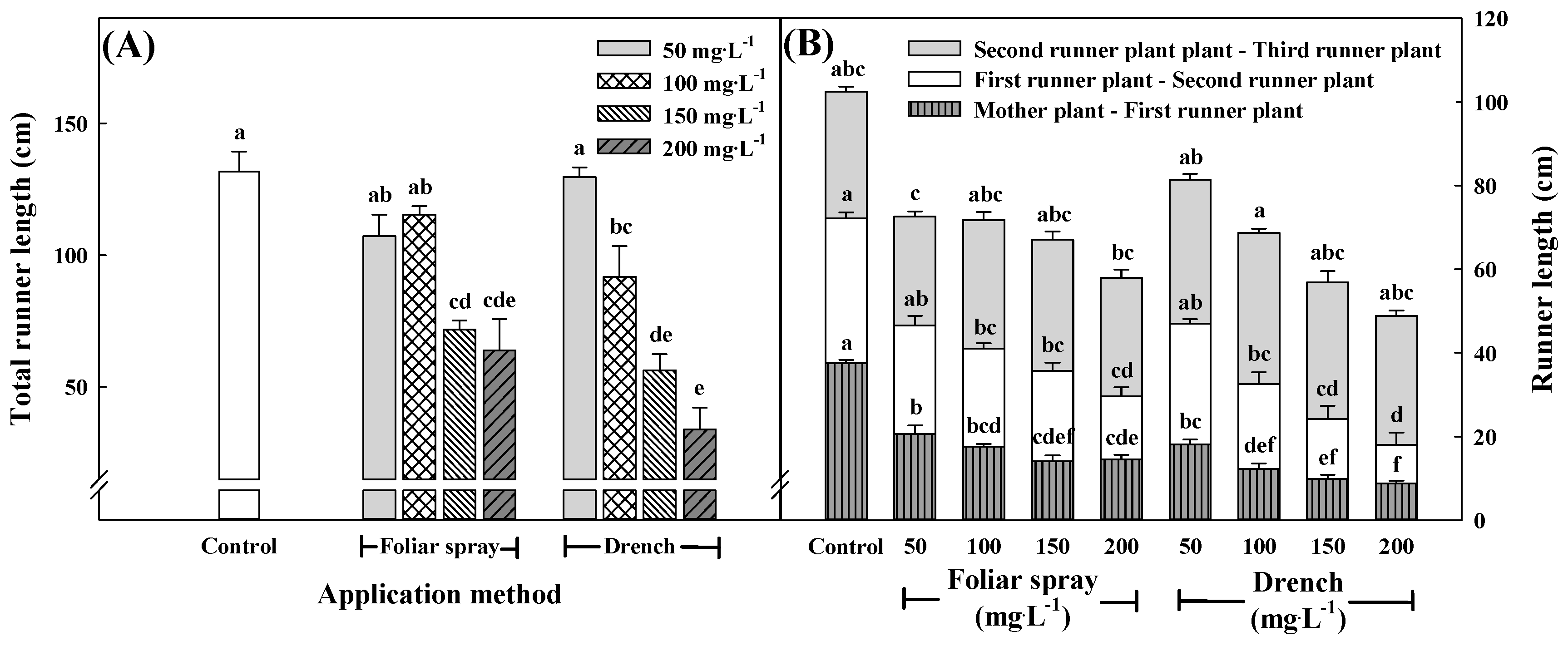 Agronomy 09 00155 g004
