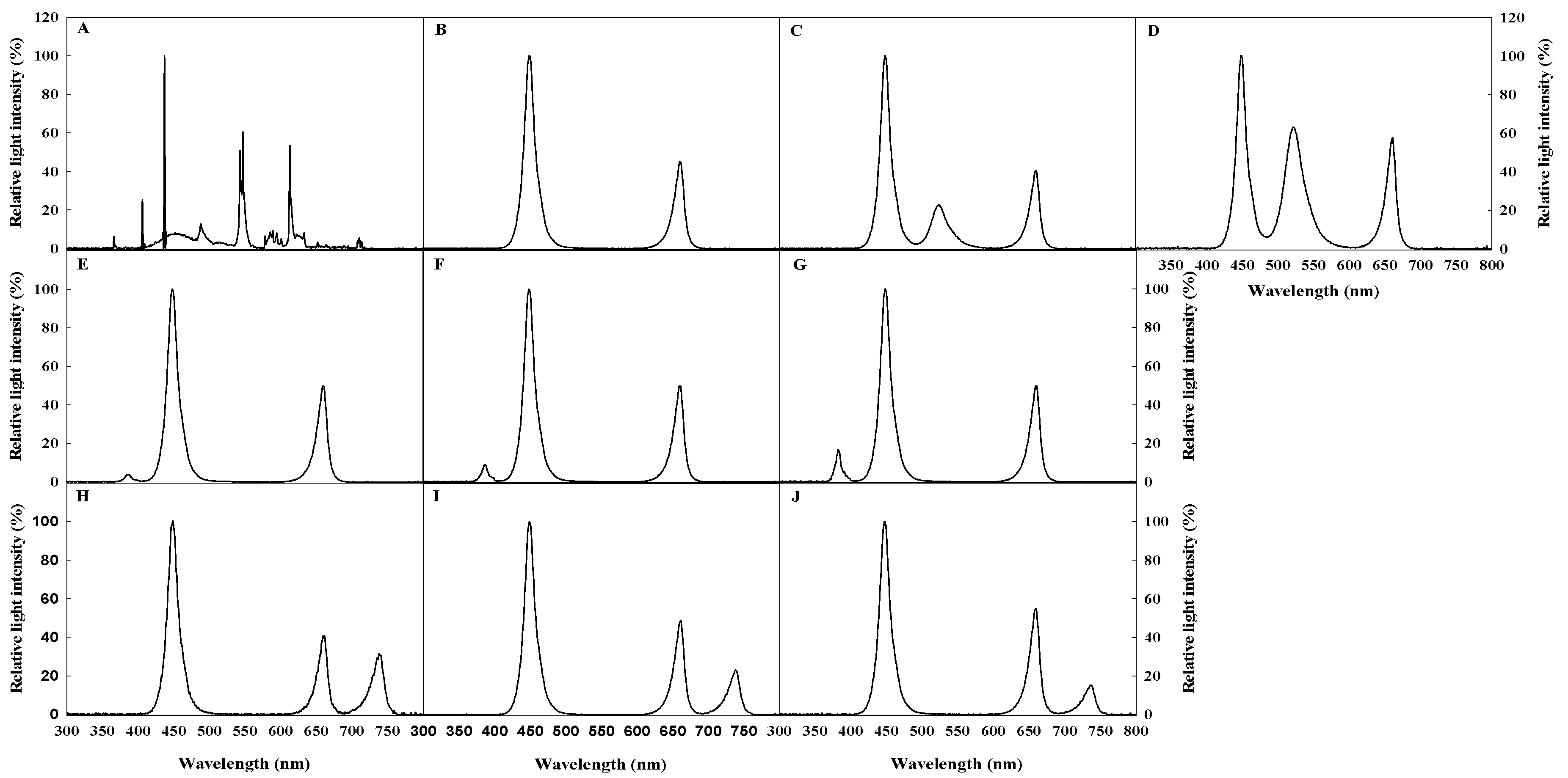 Agronomy 09 00157 g001