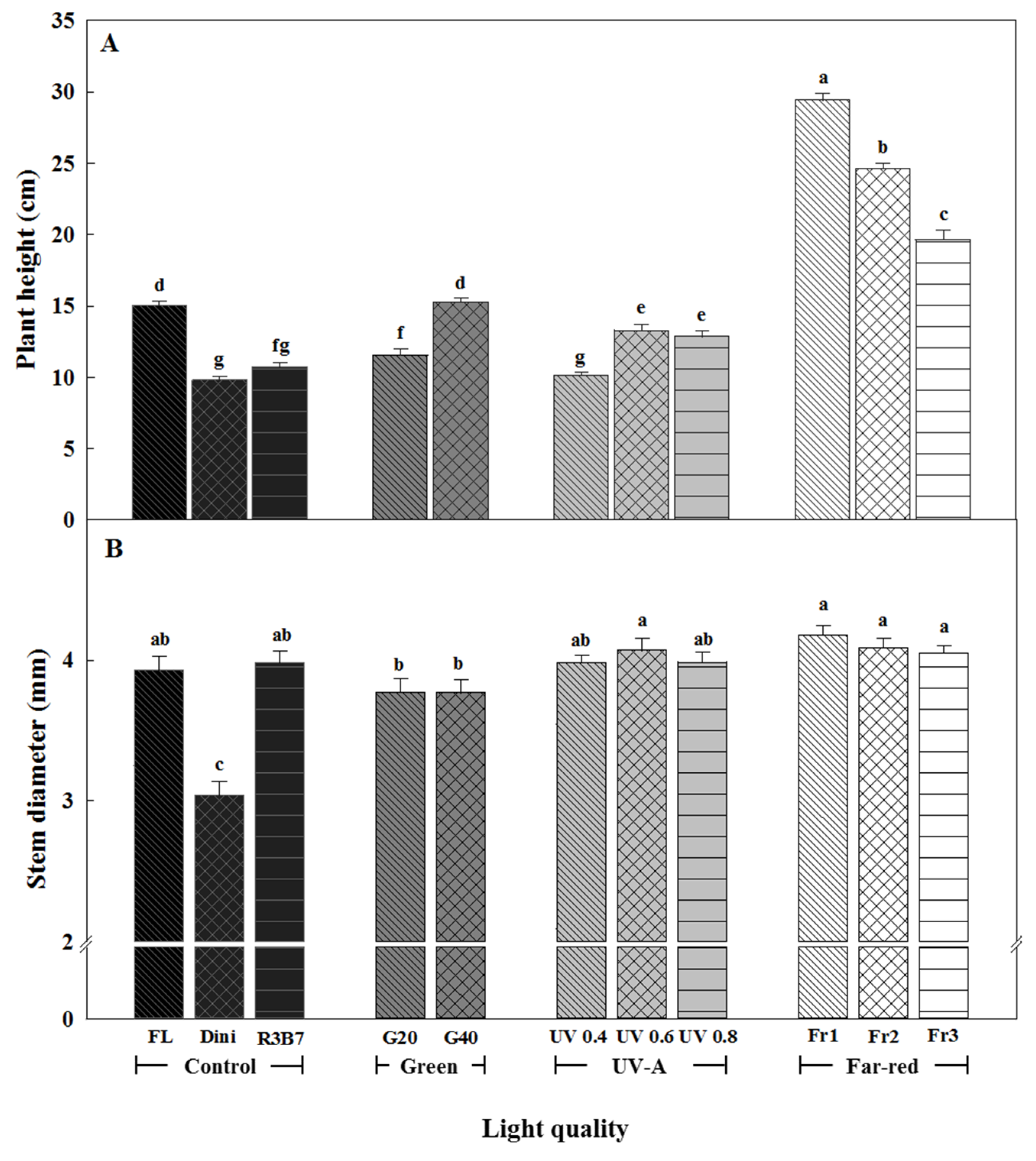 Agronomy 09 00157 g002