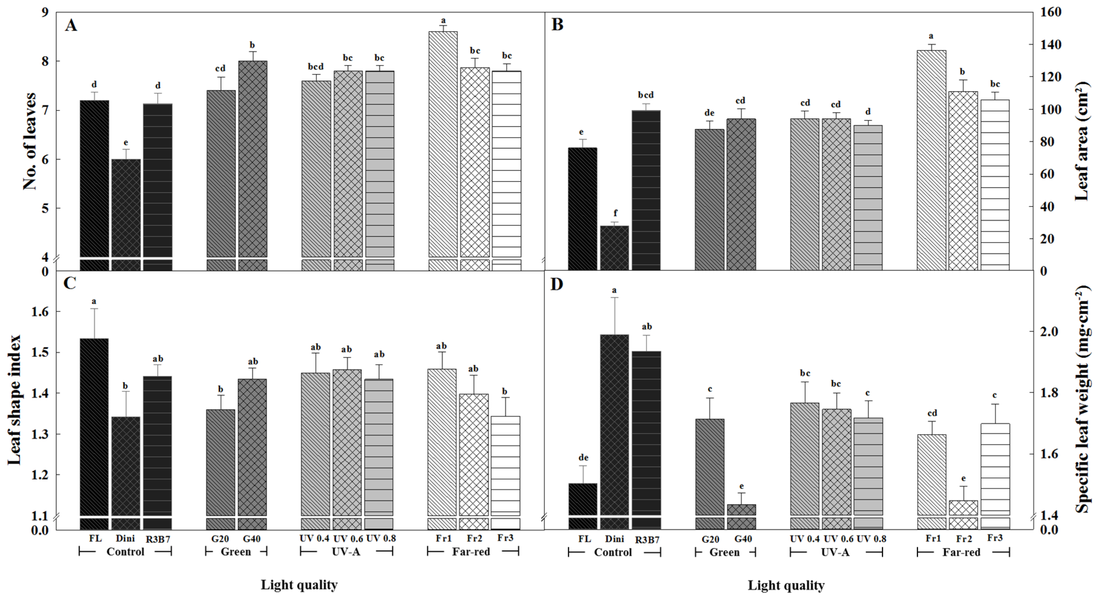 Agronomy 09 00157 g004