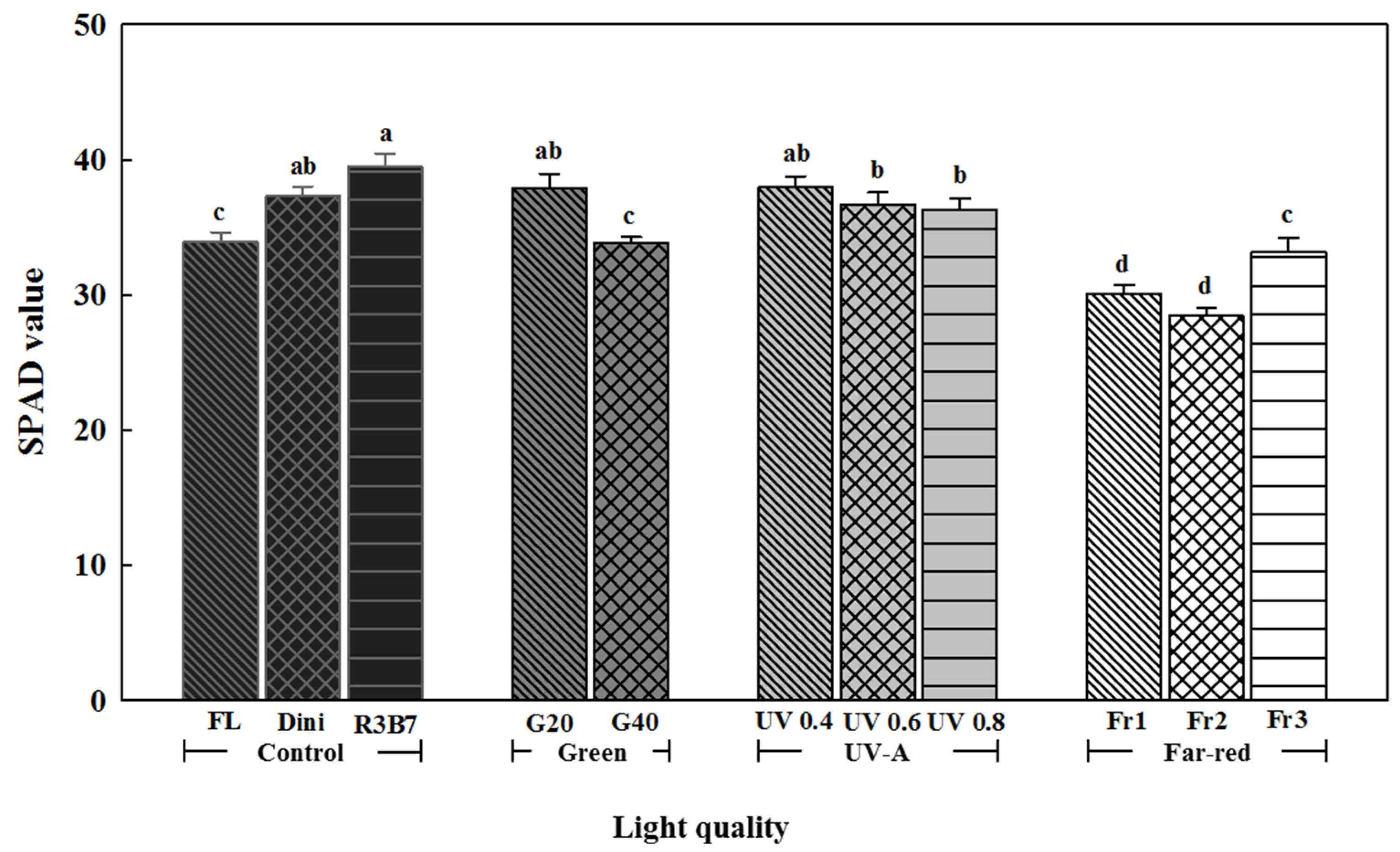 Agronomy 09 00157 g006