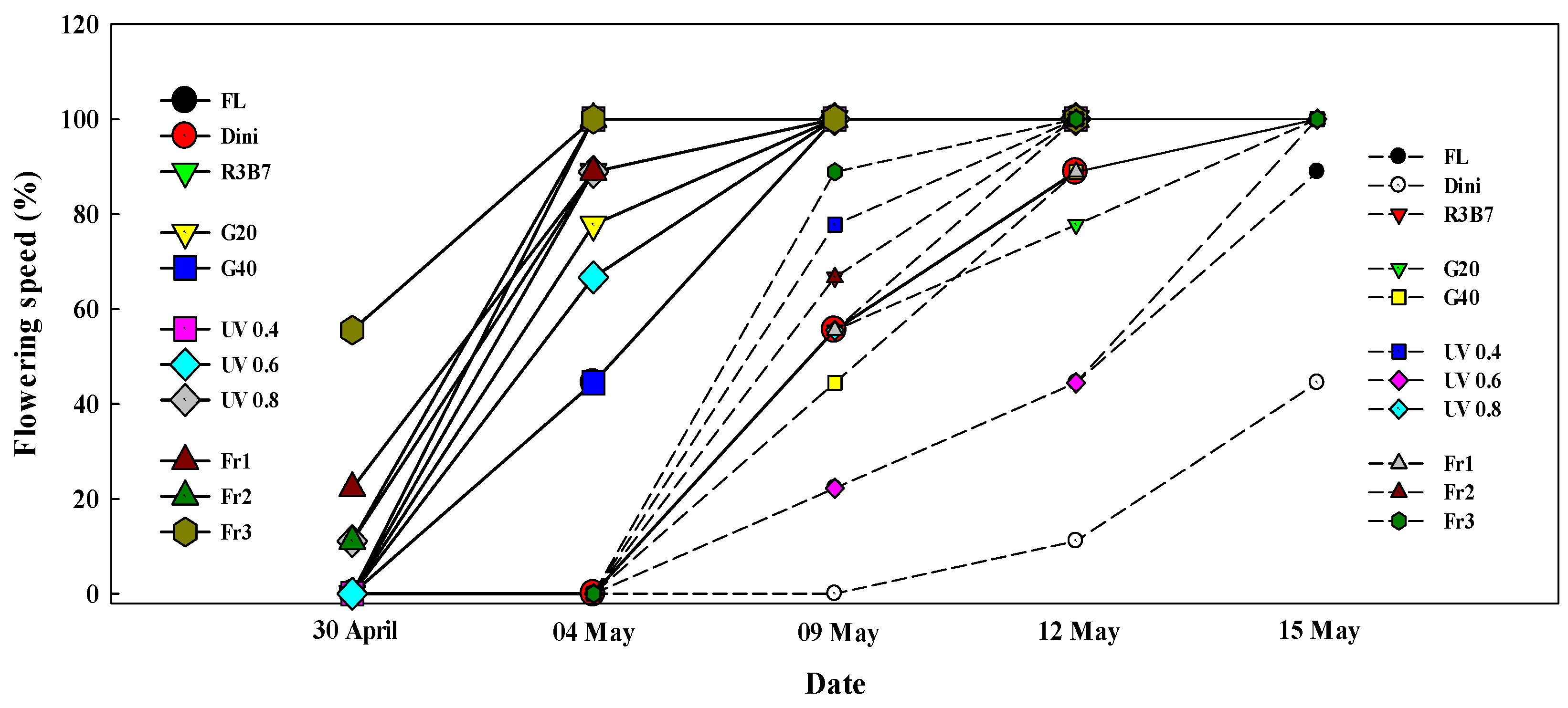 Agronomy 09 00157 g009