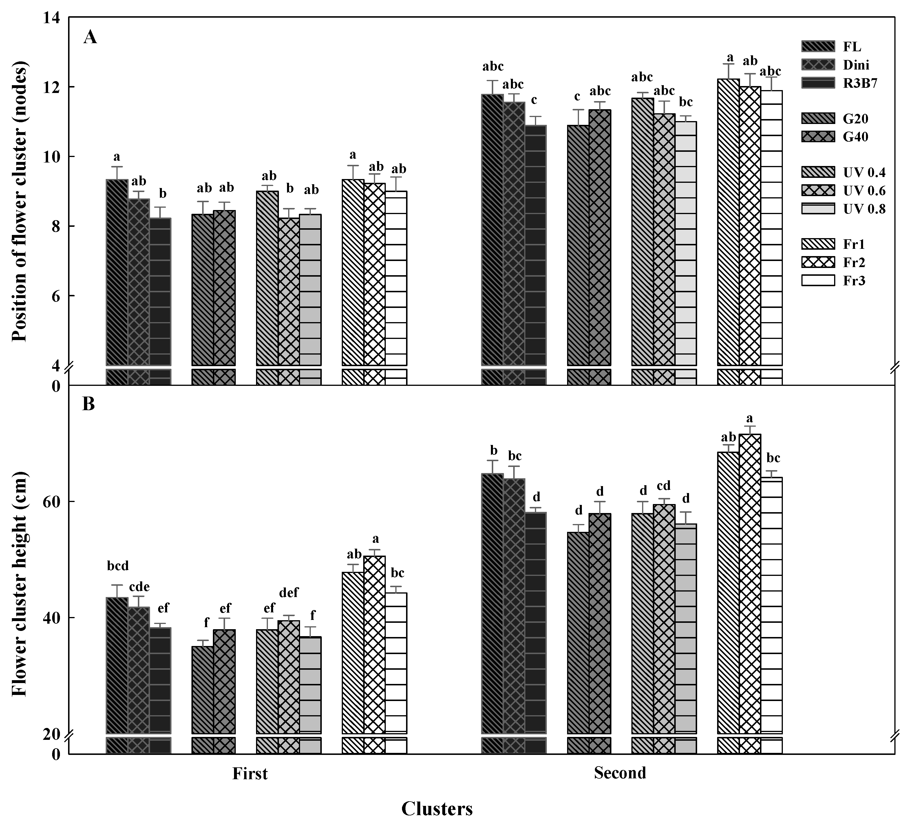 Agronomy 09 00157 g010