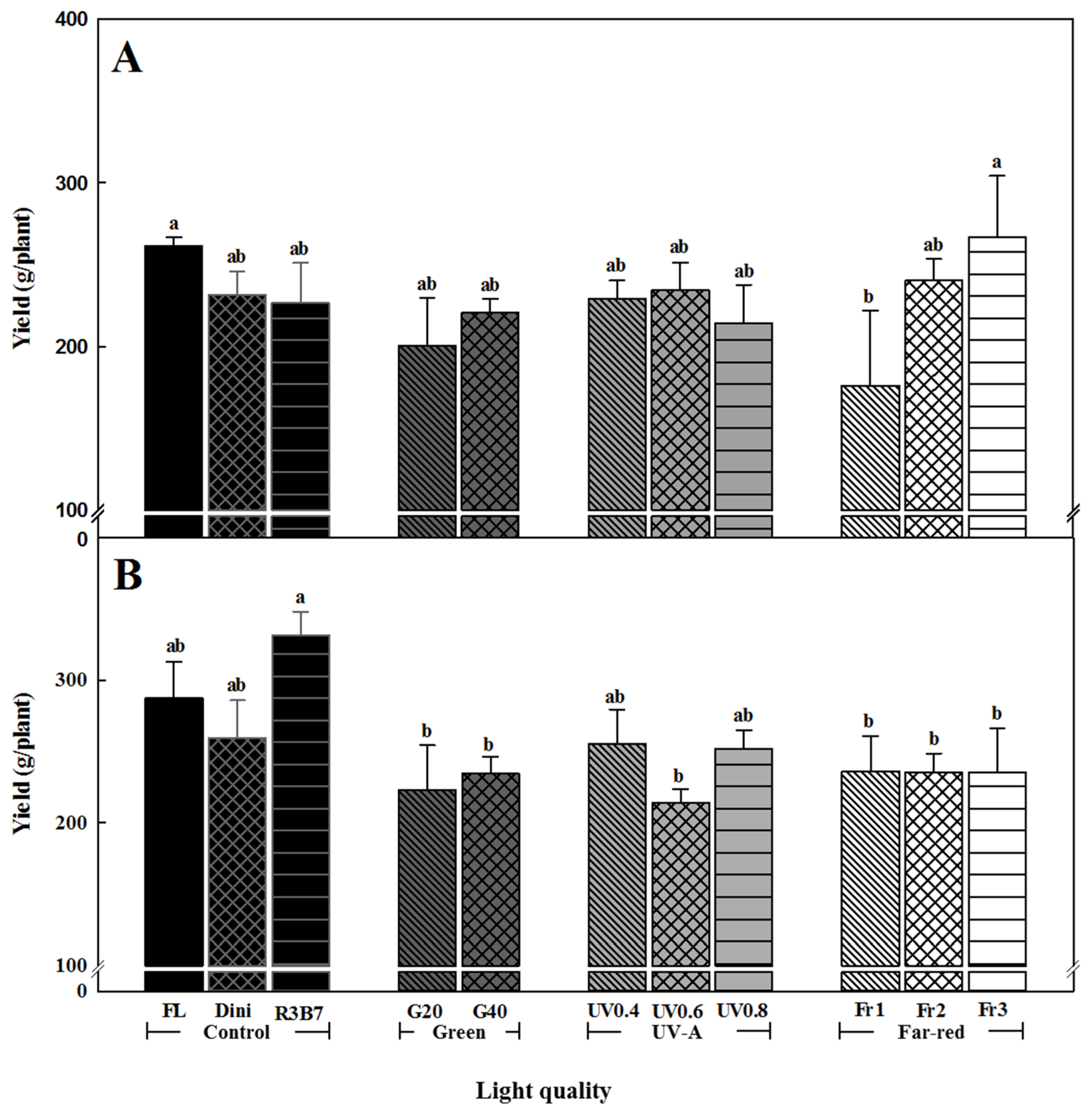 Agronomy 09 00157 g011