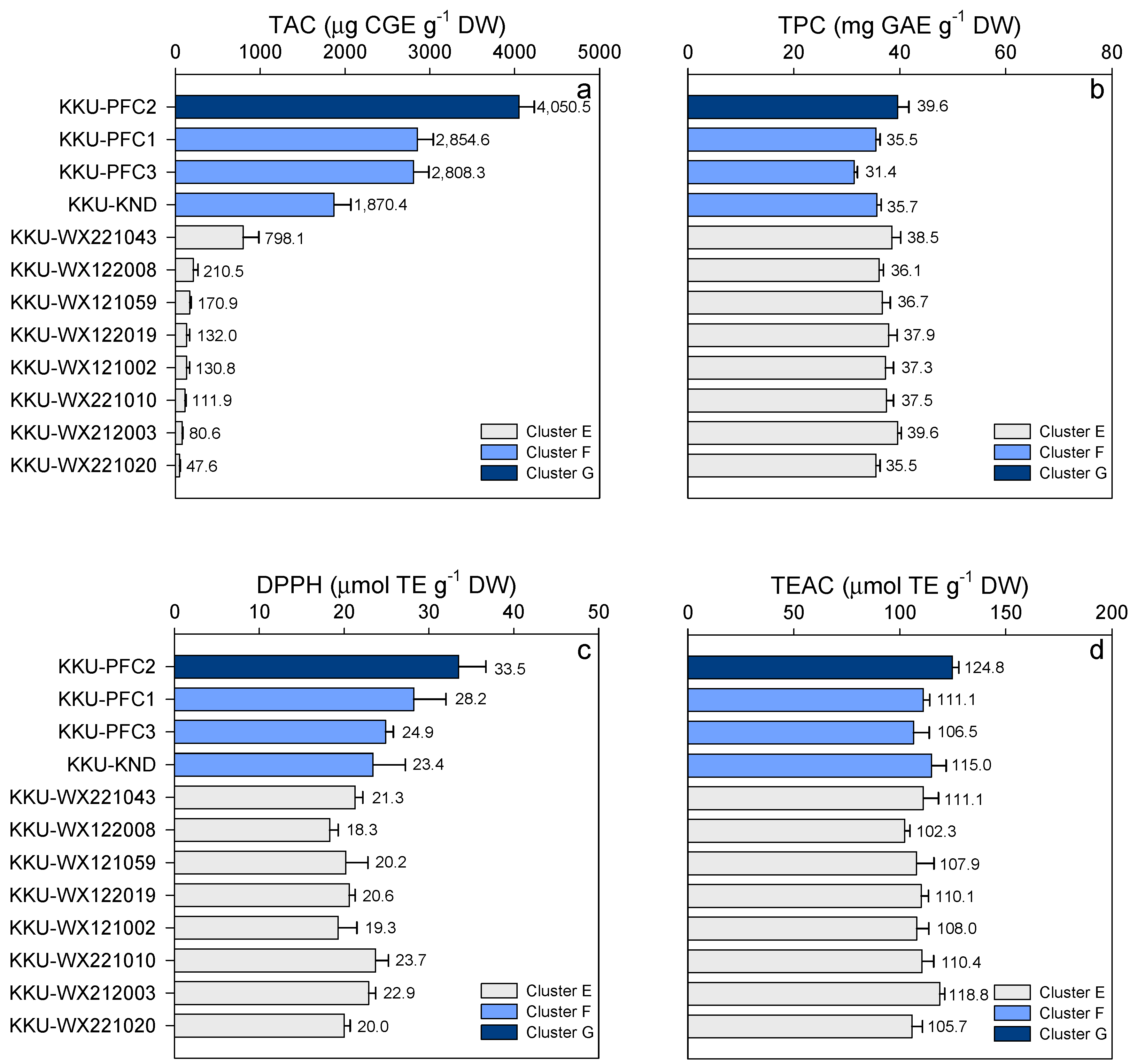 Agronomy 09 00158 g003 Agronomy 09 00158 g003