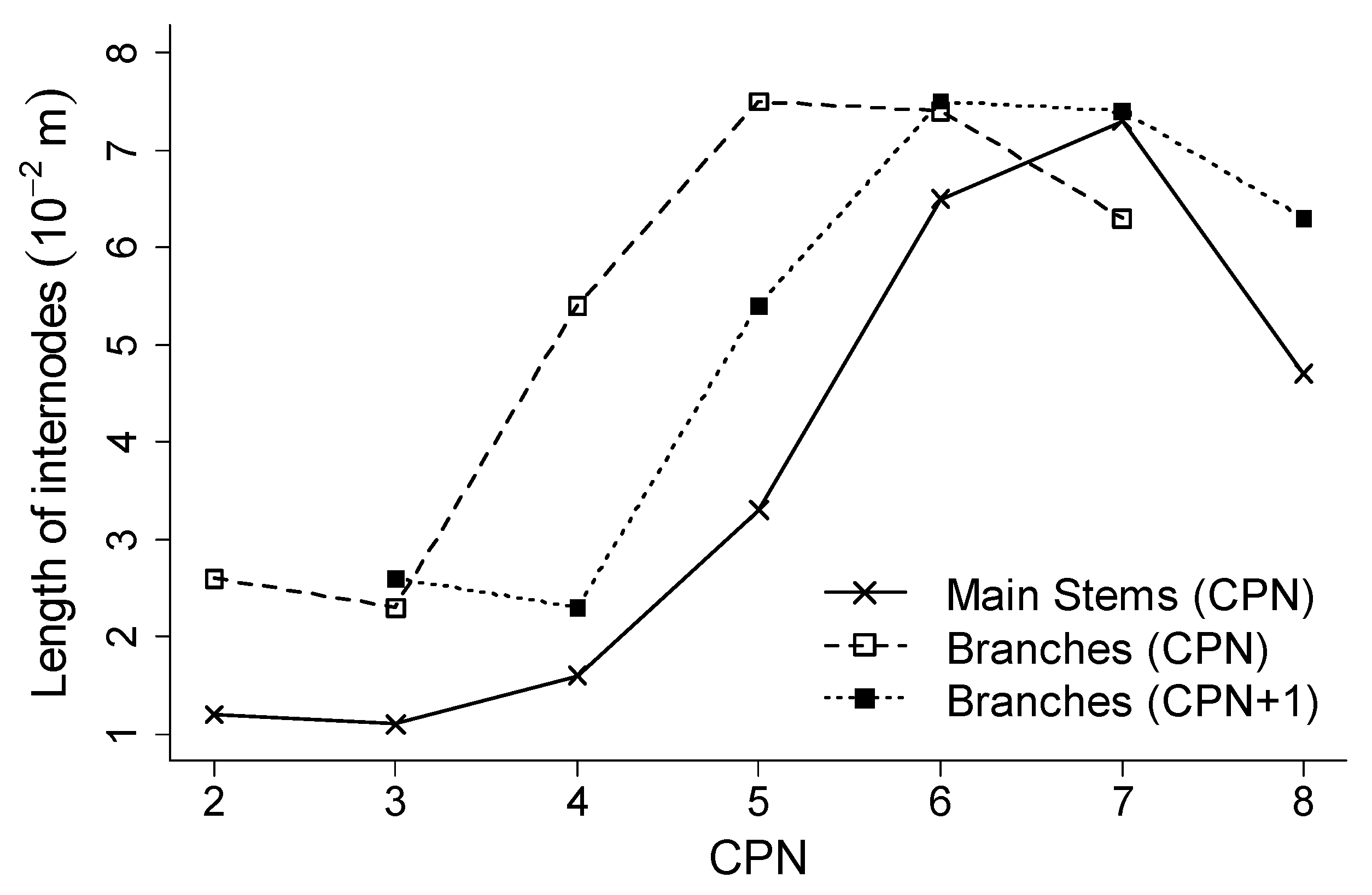 Agronomy 09 00160 g002