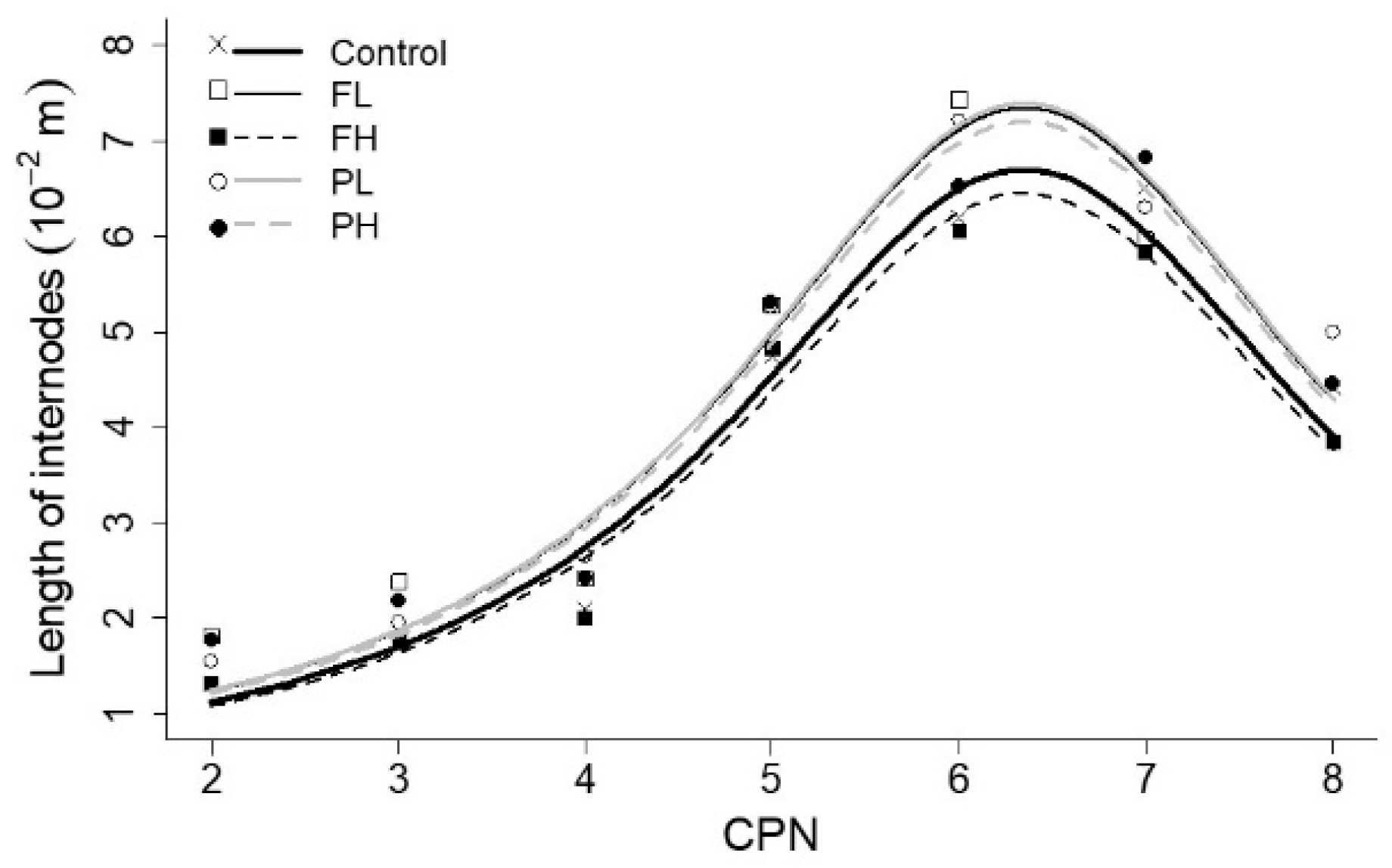 Agronomy 09 00160 g003