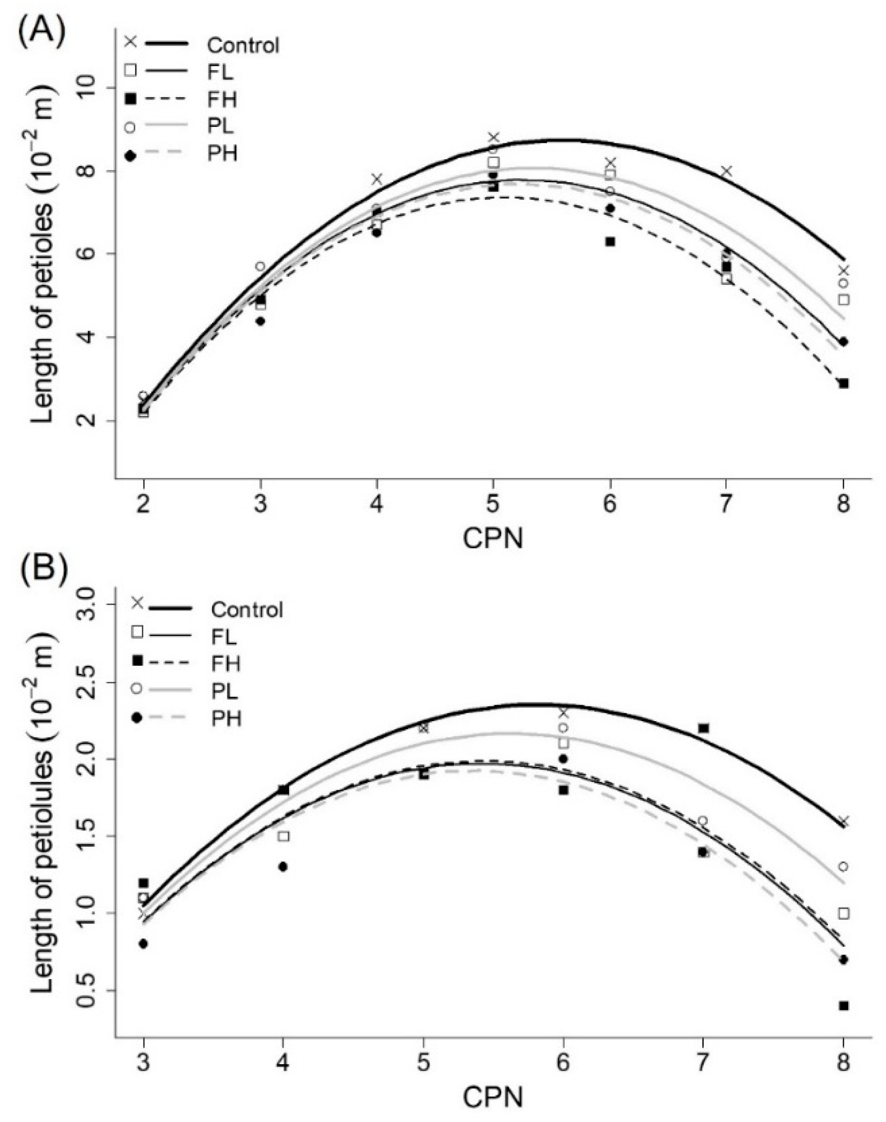 Agronomy 09 00160 g004
