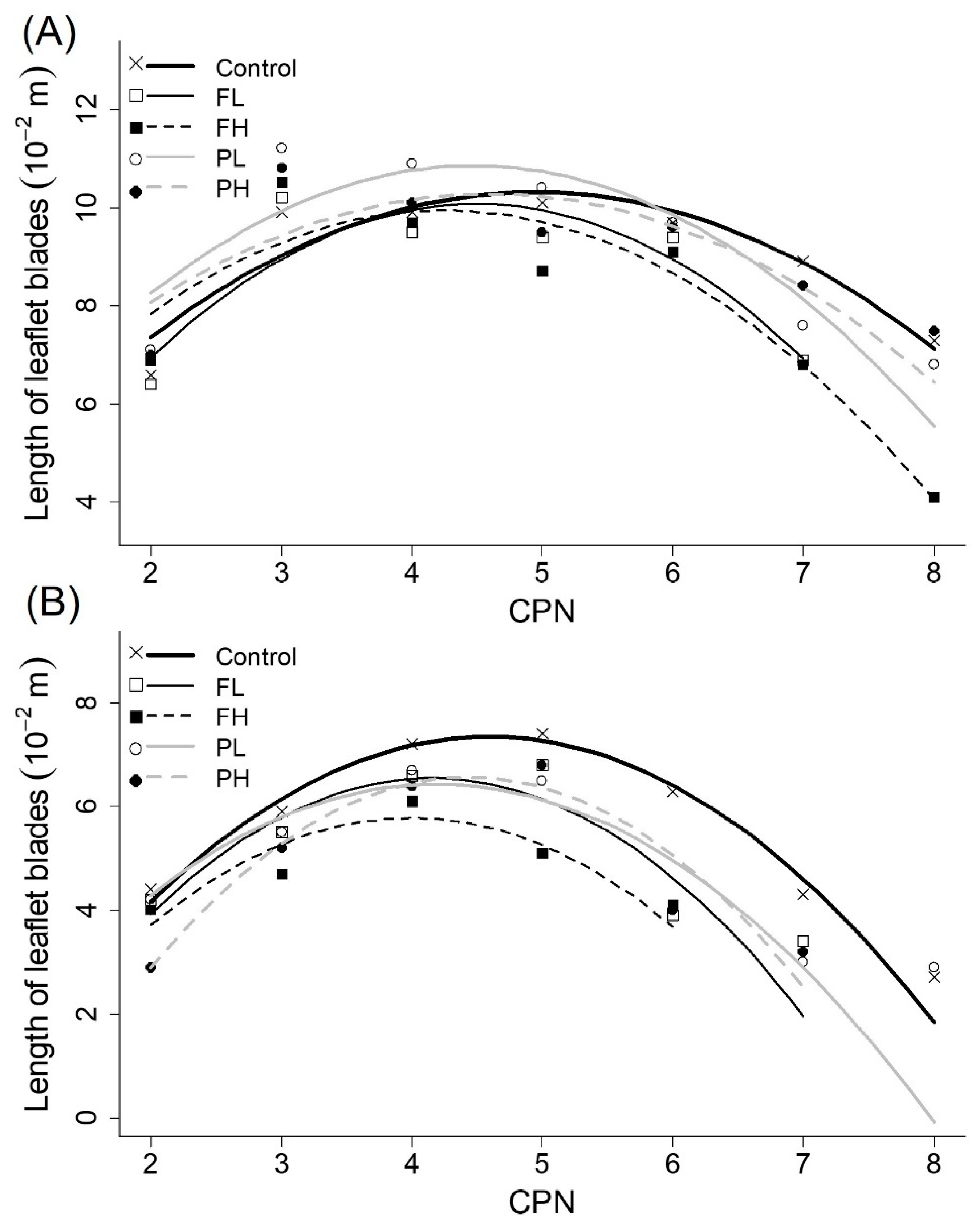 Agronomy 09 00160 g005