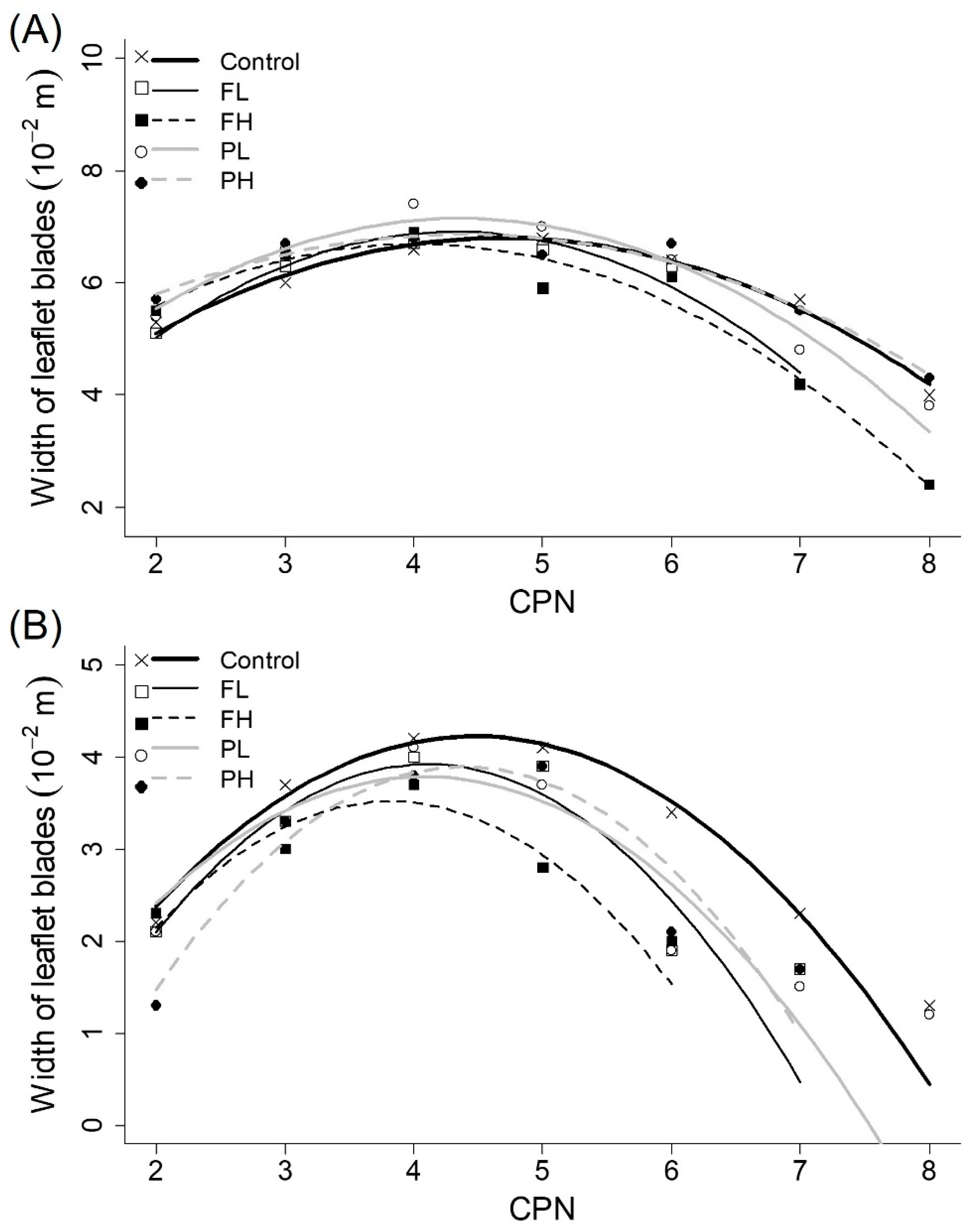 Agronomy 09 00160 g006