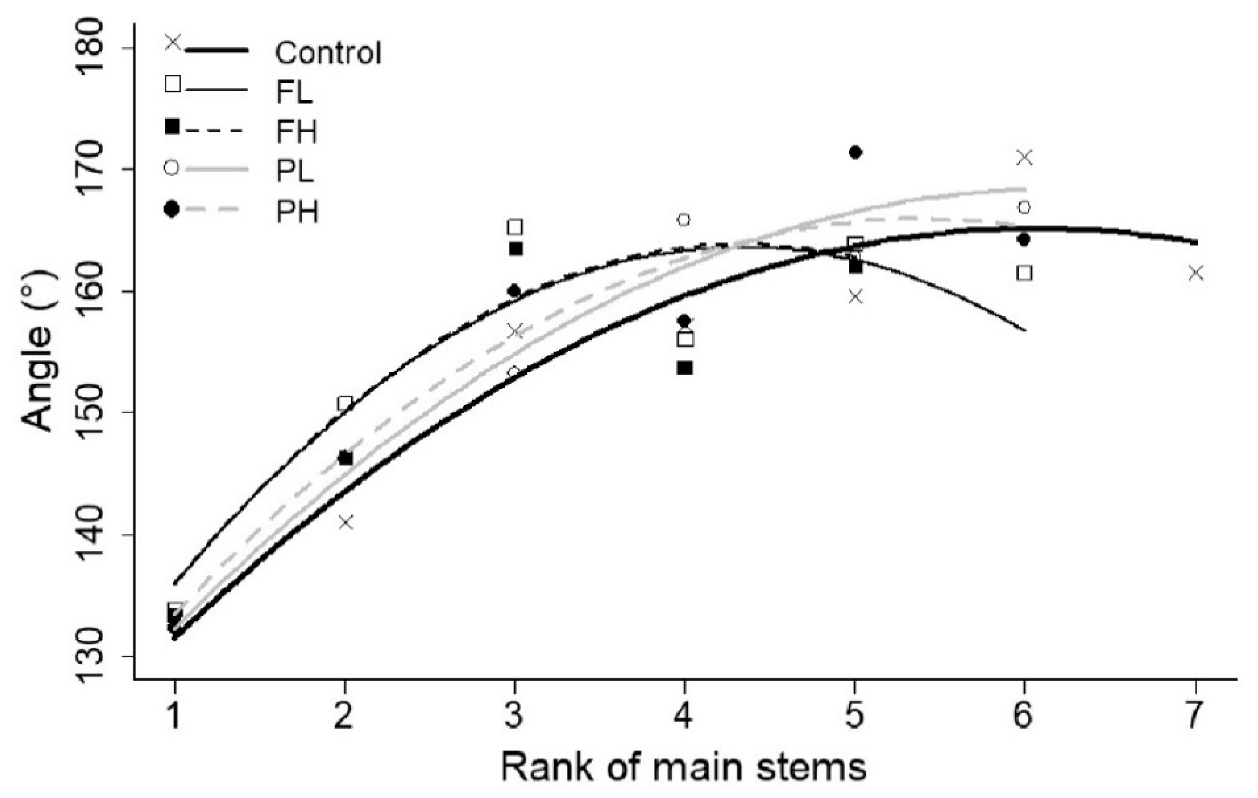 Agronomy 09 00160 g007
