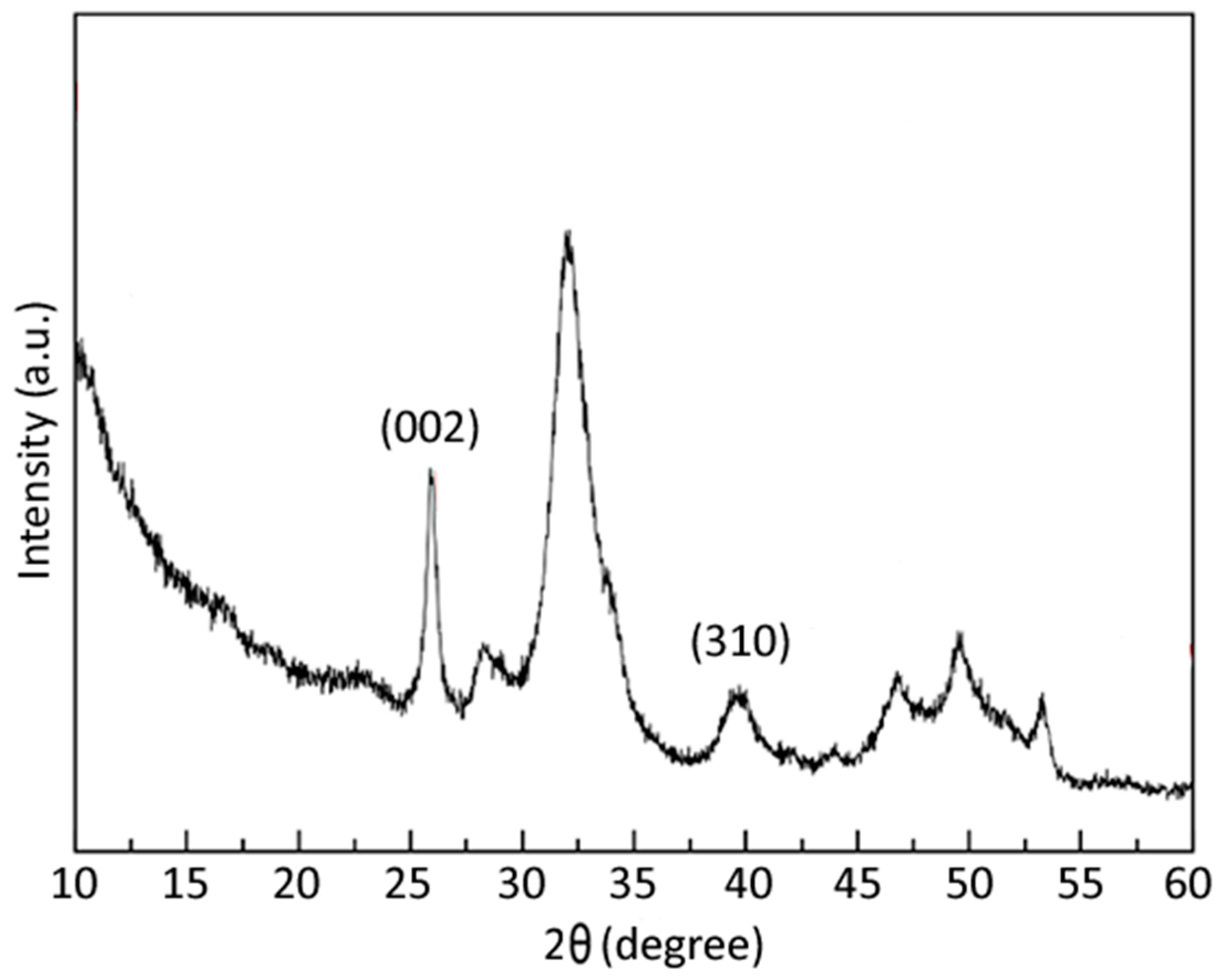 Agronomy 09 00161 g001 Agronomy 09 00161 g001