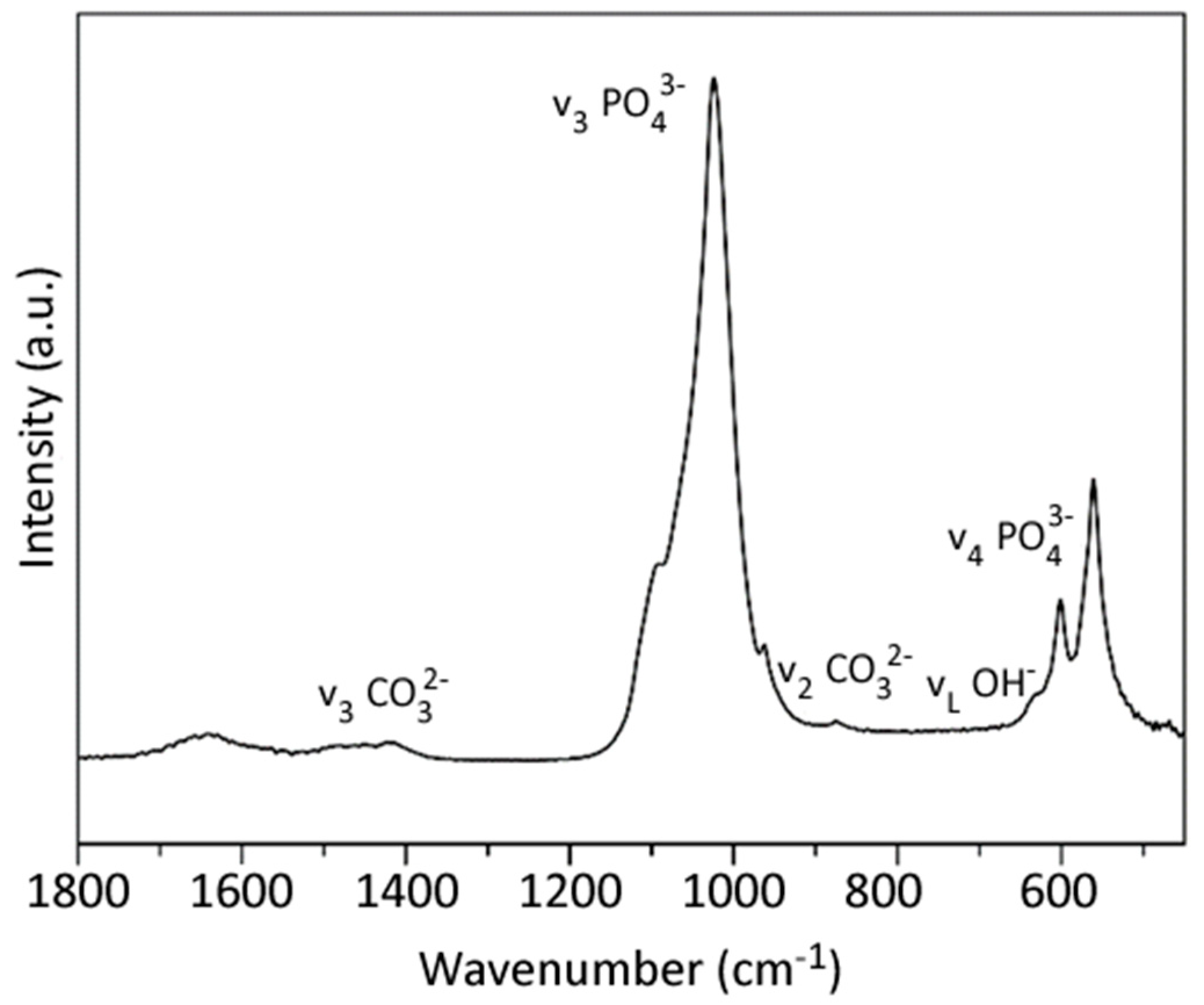Agronomy 09 00161 g004 Agronomy 09 00161 g004