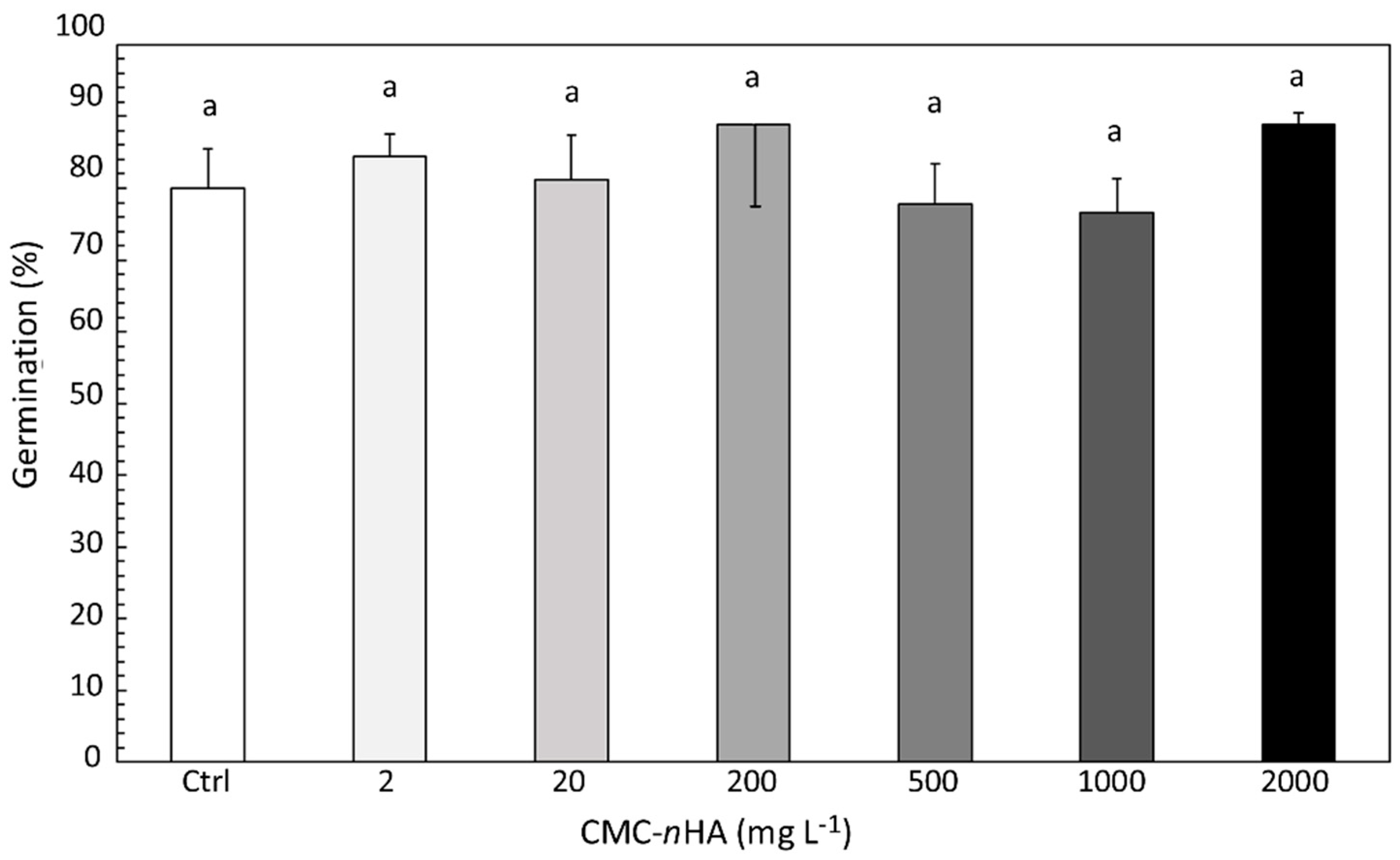 Agronomy 09 00161 g005 Agronomy 09 00161 g005