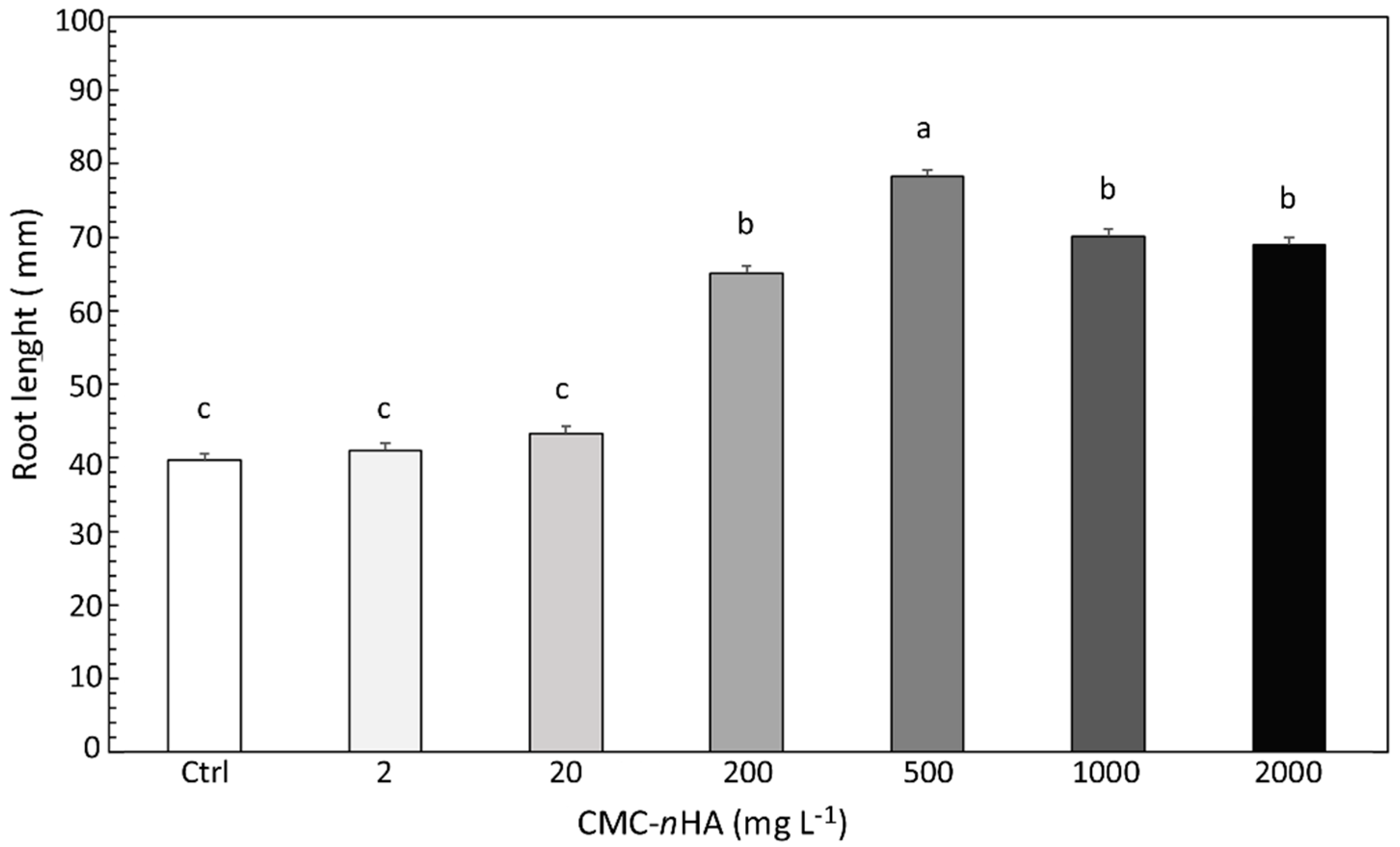 Agronomy 09 00161 g006 Agronomy 09 00161 g006