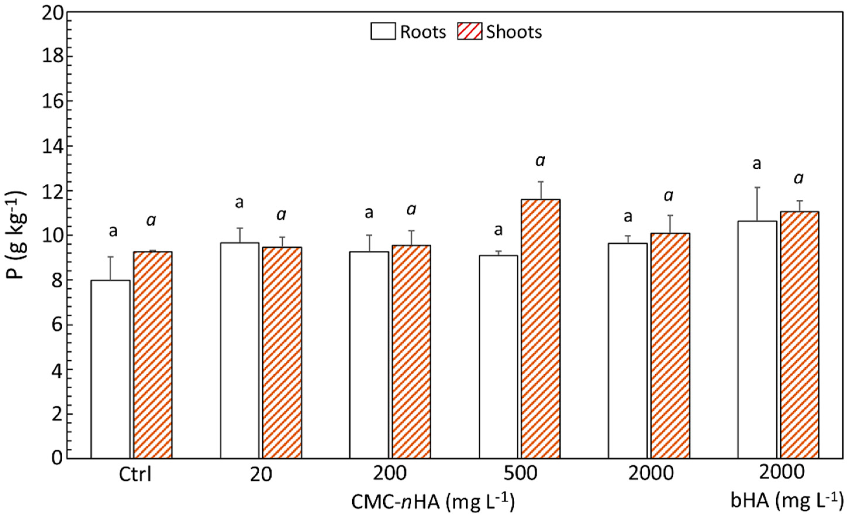 Agronomy 09 00161 g007 Agronomy 09 00161 g007