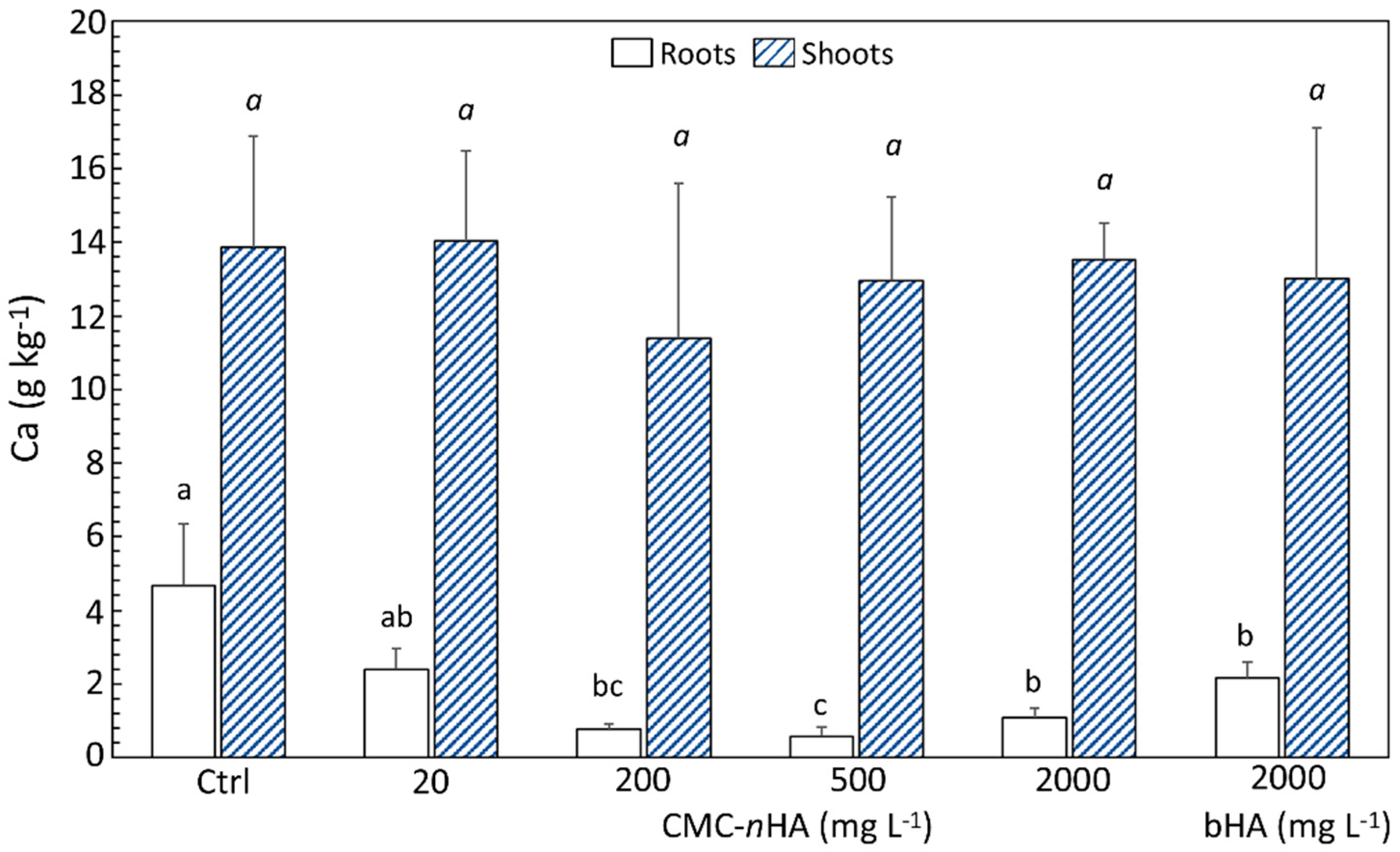 Agronomy 09 00161 g008 Agronomy 09 00161 g008