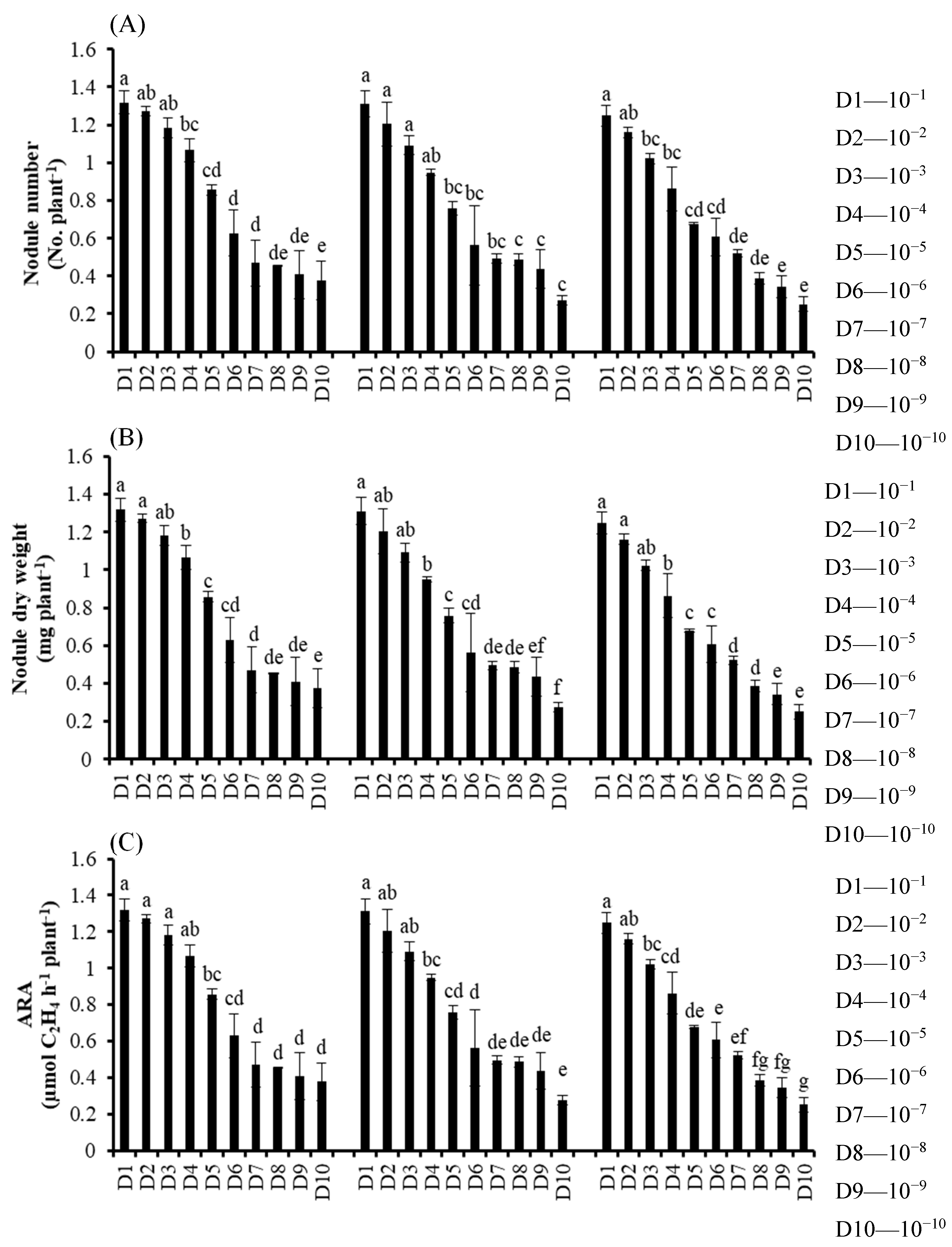 Agronomy 09 00162 g001 550