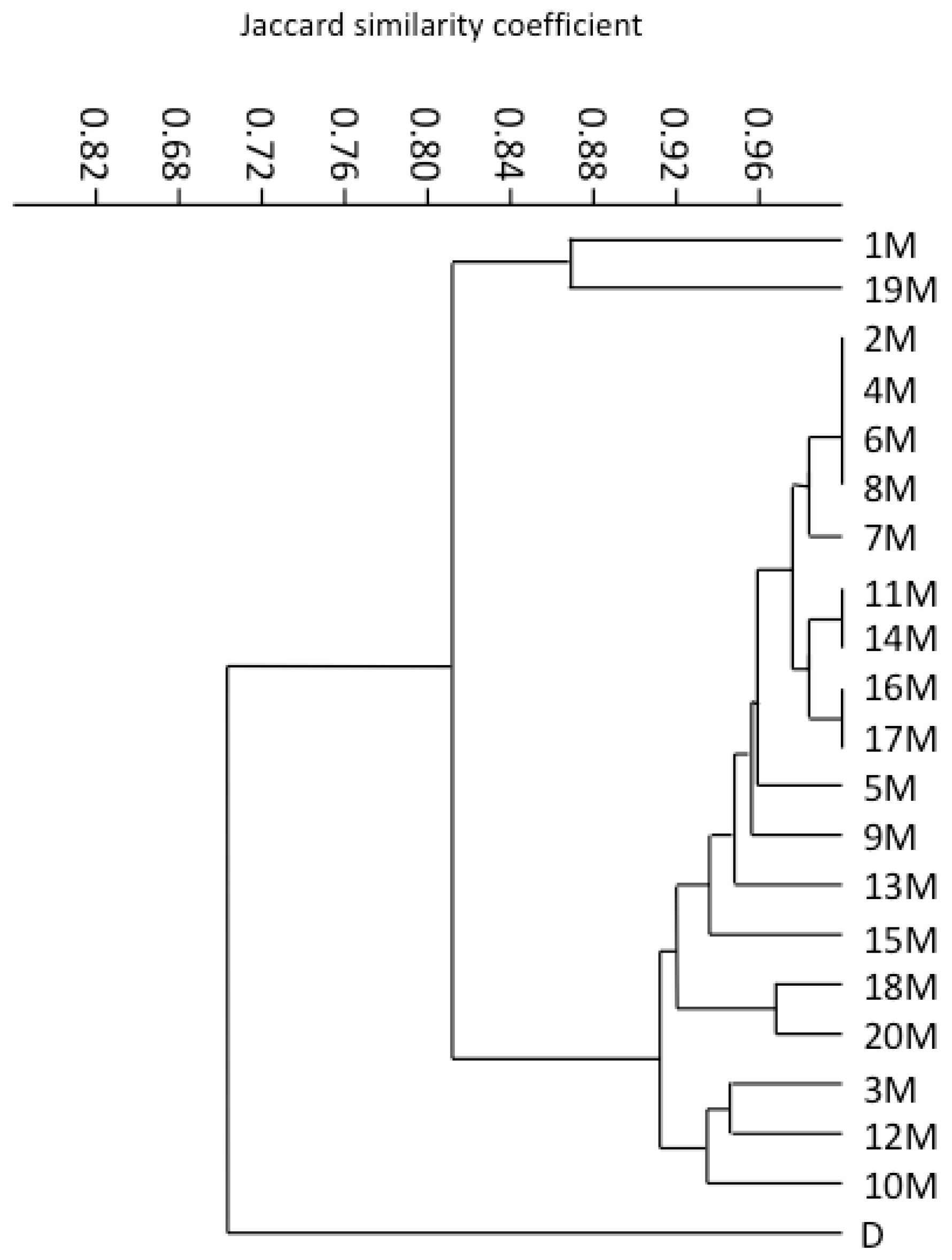 Agronomy 09 00166 g005 Agronomy 09 00166 g005