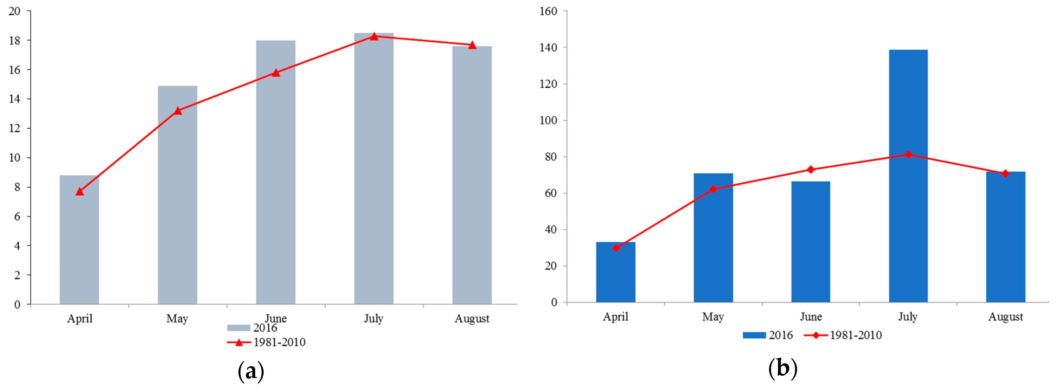 Agronomy 09 00167 g002 Agronomy 09 00167 g002