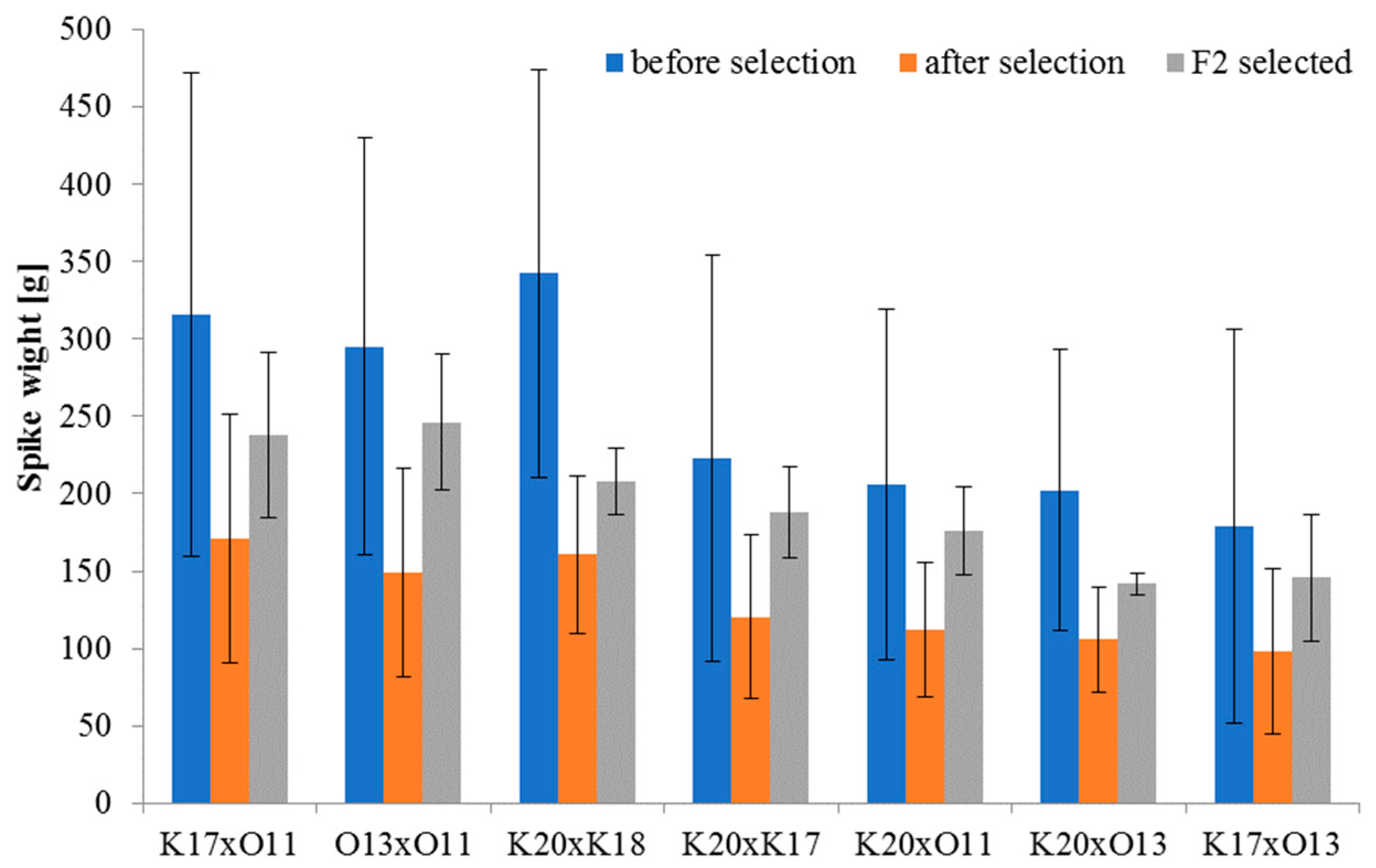 Agronomy 09 00167 g004 Agronomy 09 00167 g004