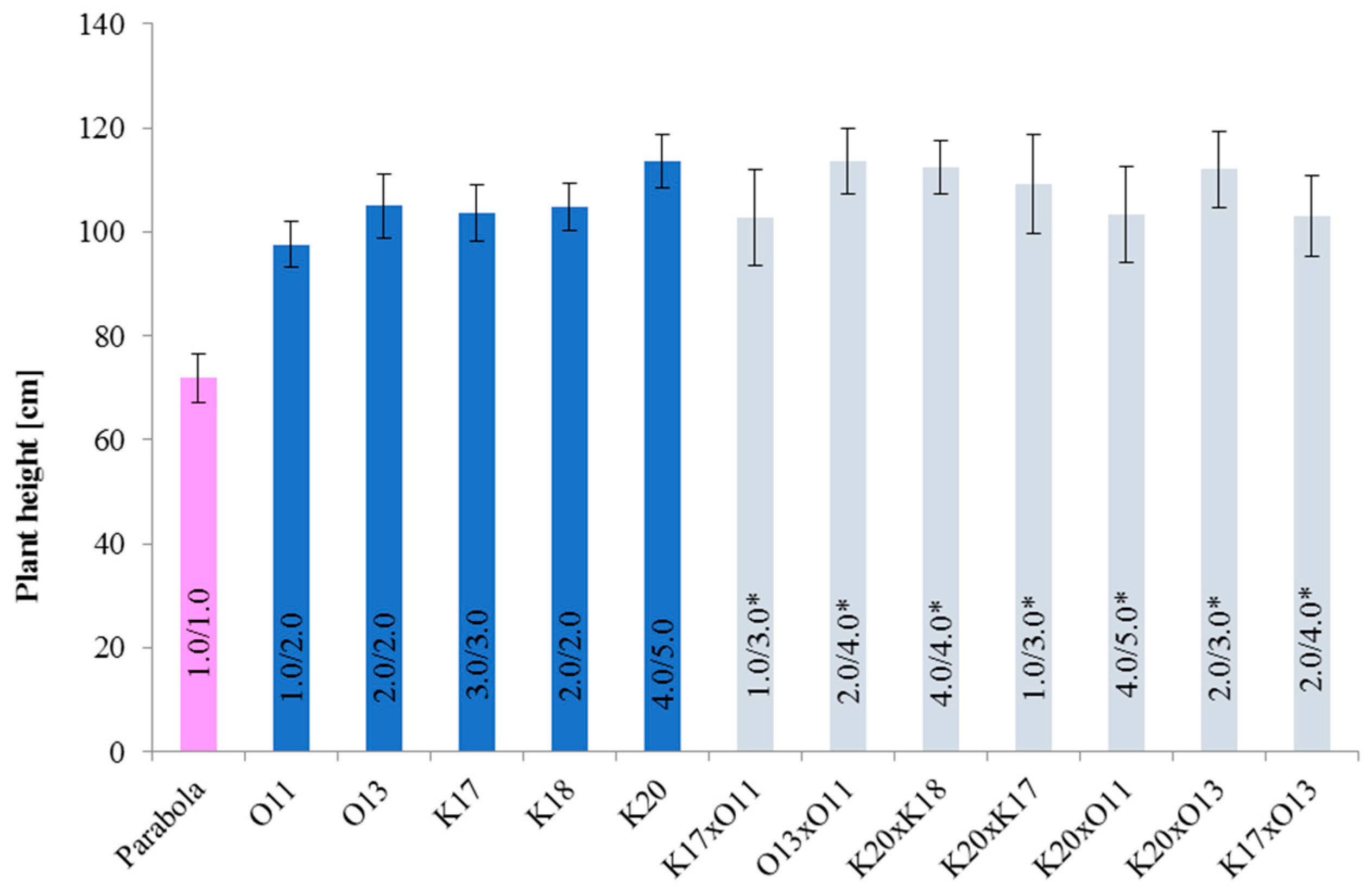 Agronomy 09 00167 g005 Agronomy 09 00167 g005
