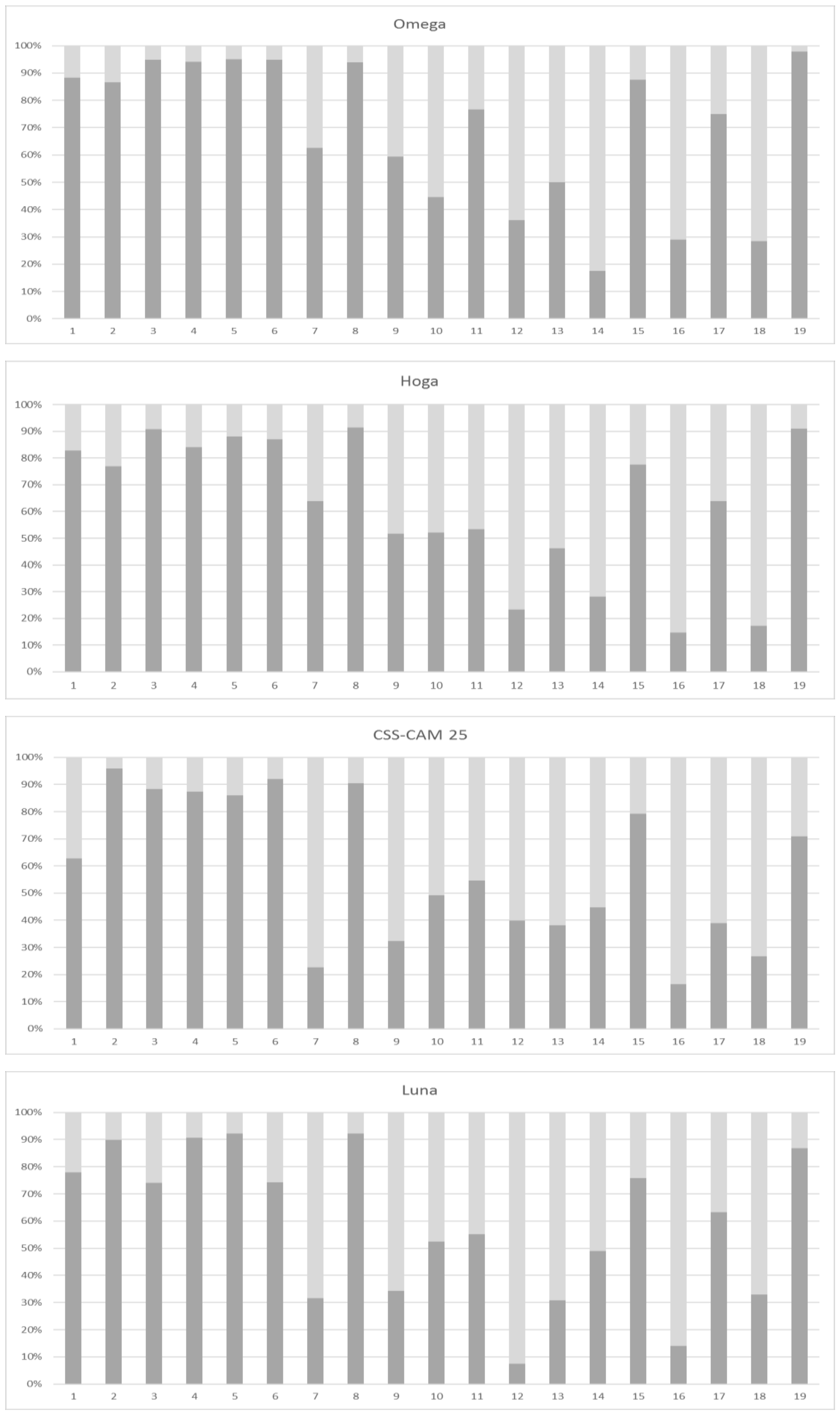 Agronomy 09 00168 g001